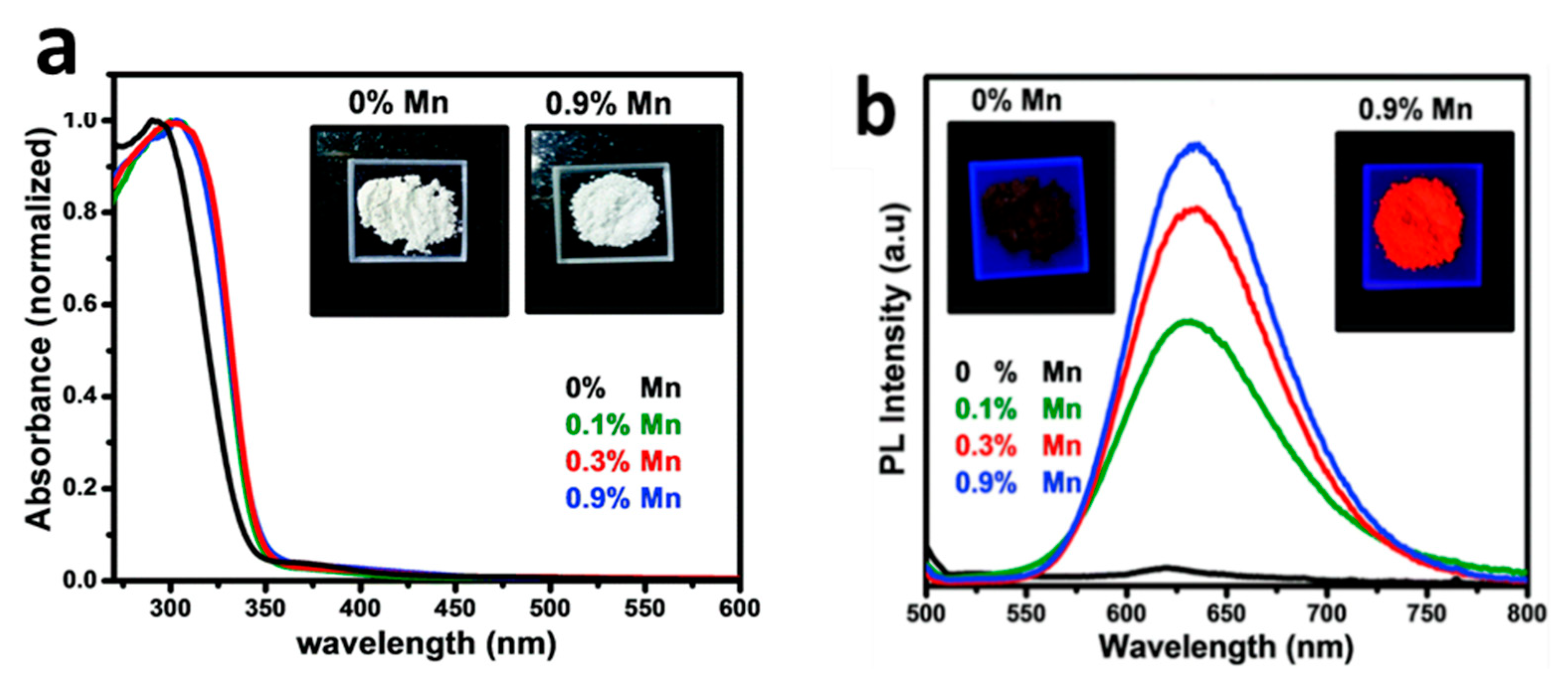 Crystals 10 00062 g010