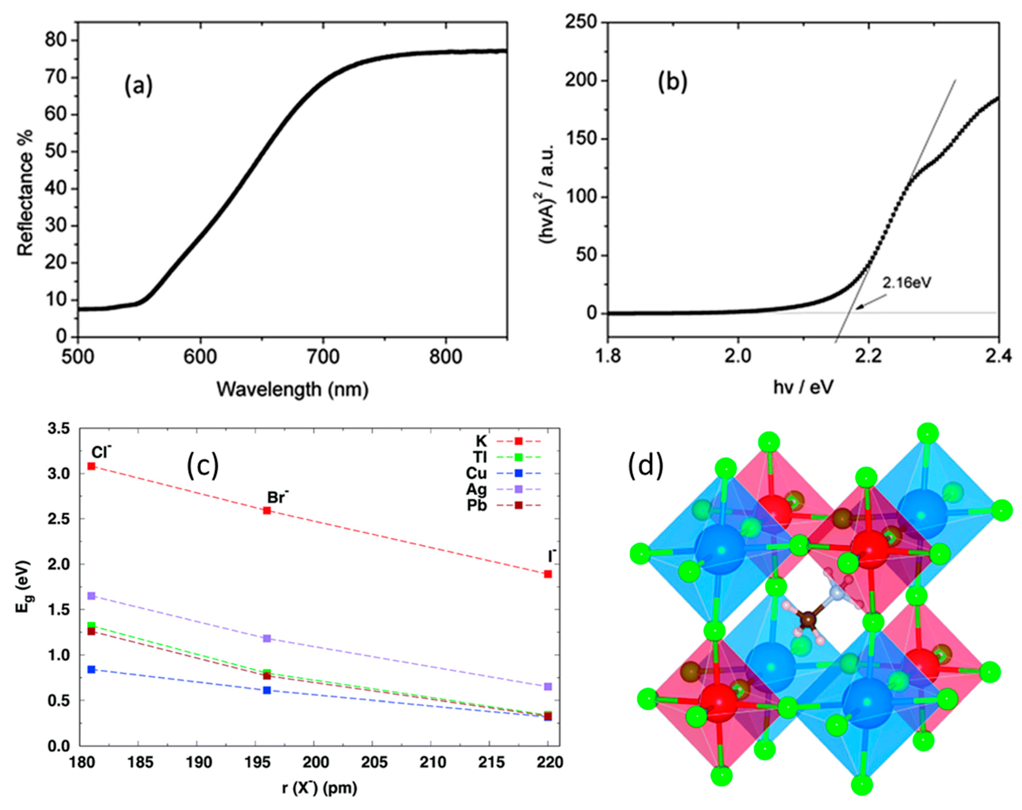 Crystals 10 00062 g012