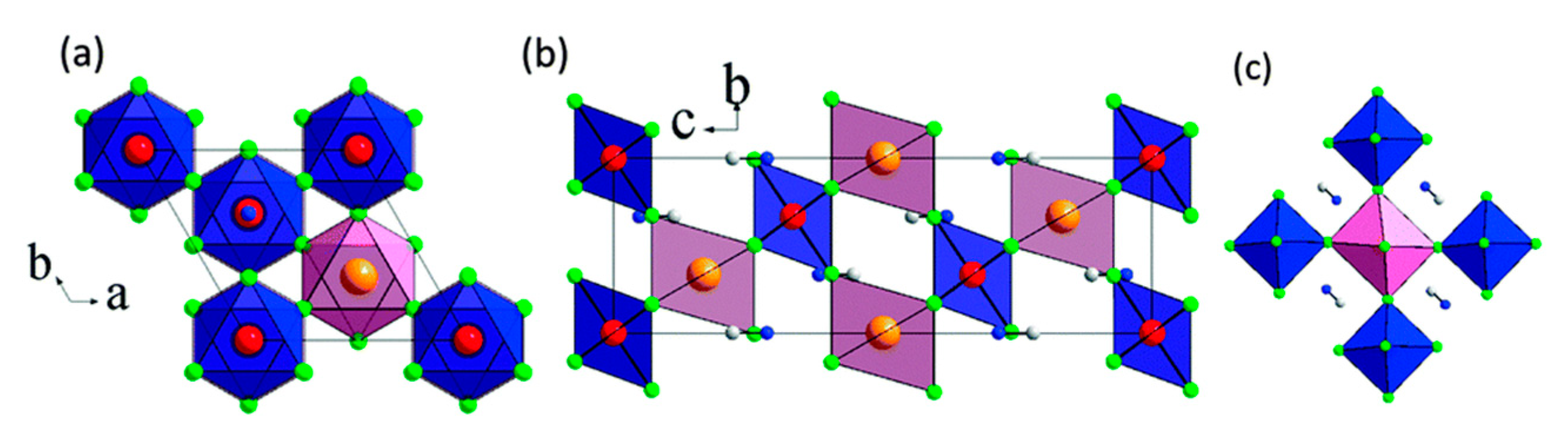 Crystals 10 00062 g013
