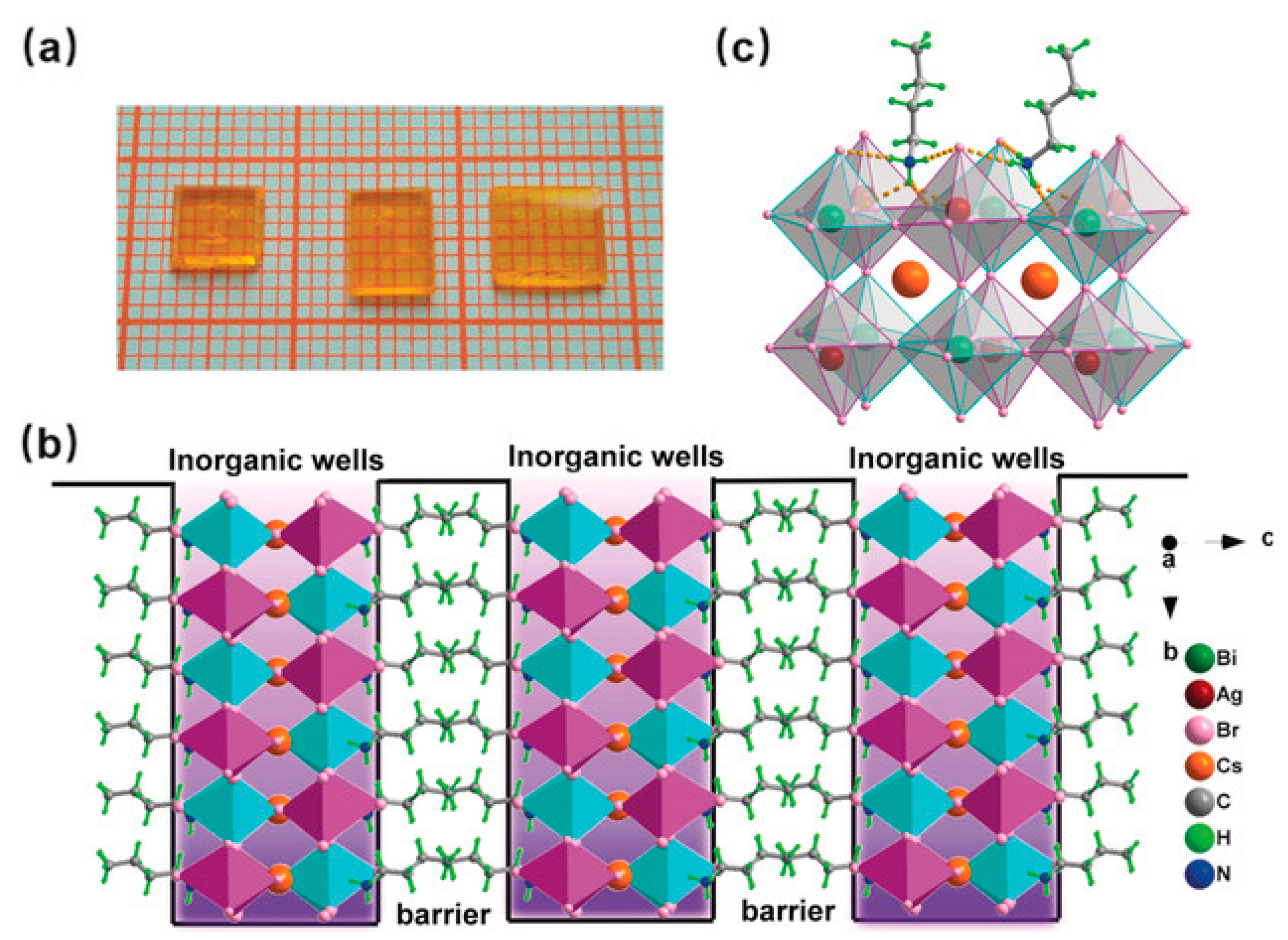 Crystals 10 00062 g016