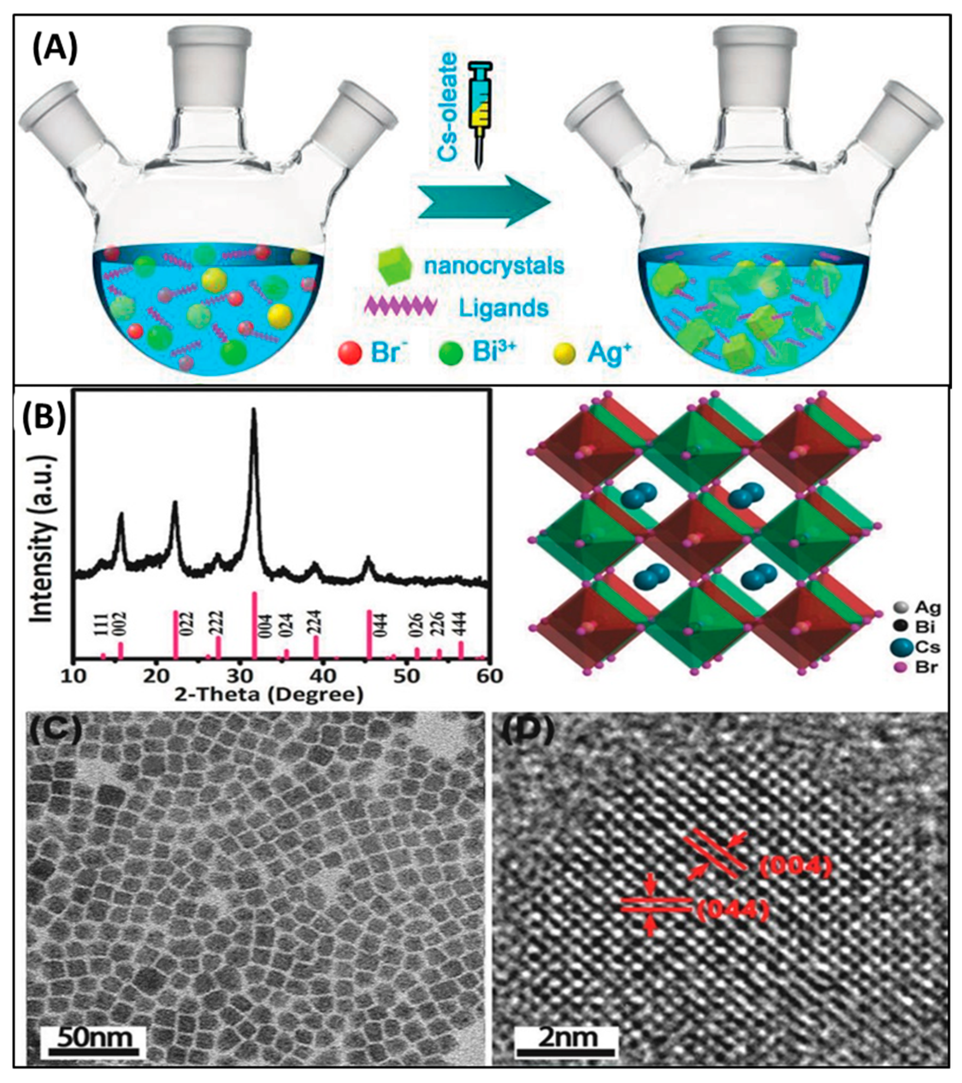 Crystals 10 00062 g019