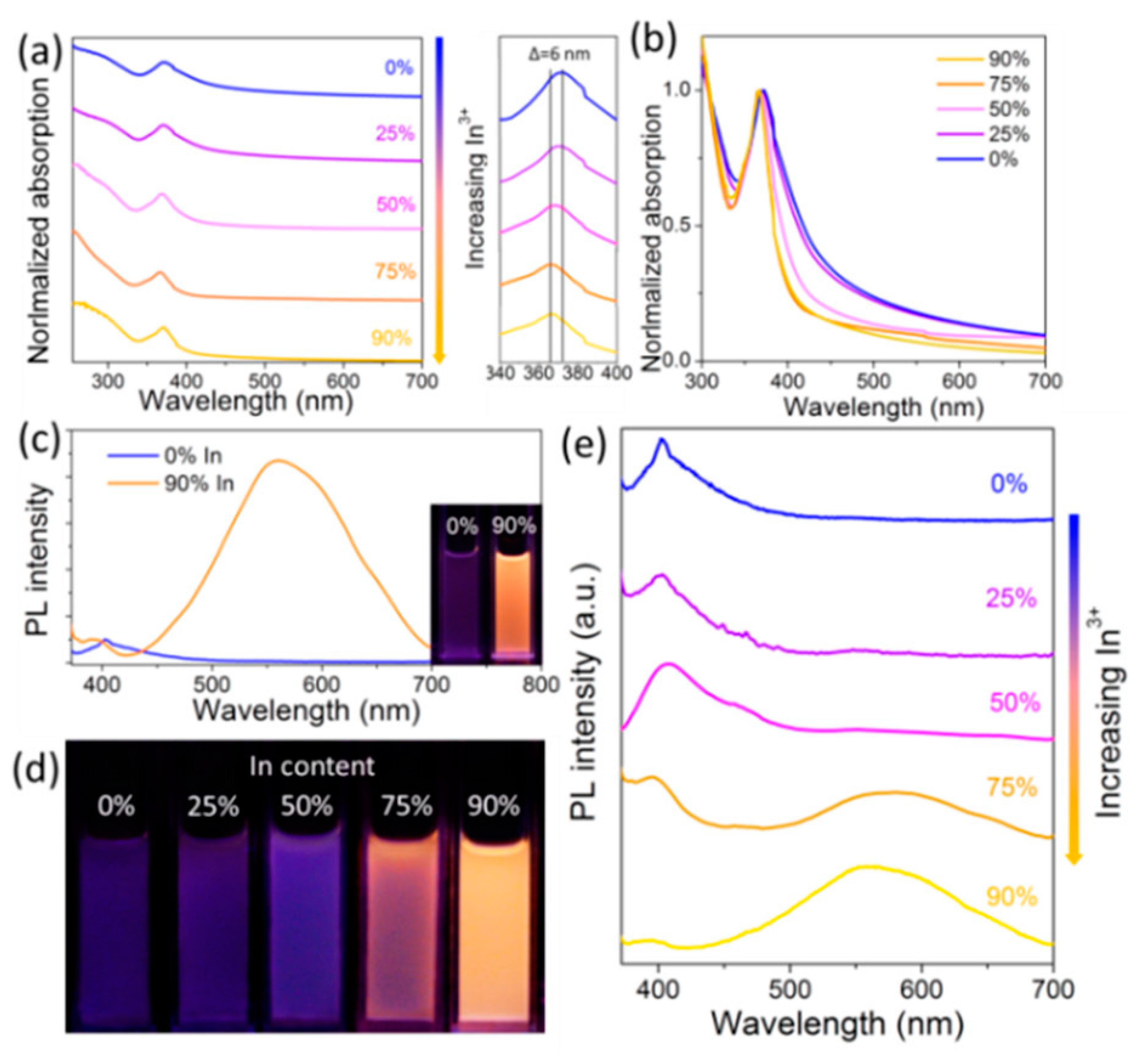 Crystals 10 00062 g021