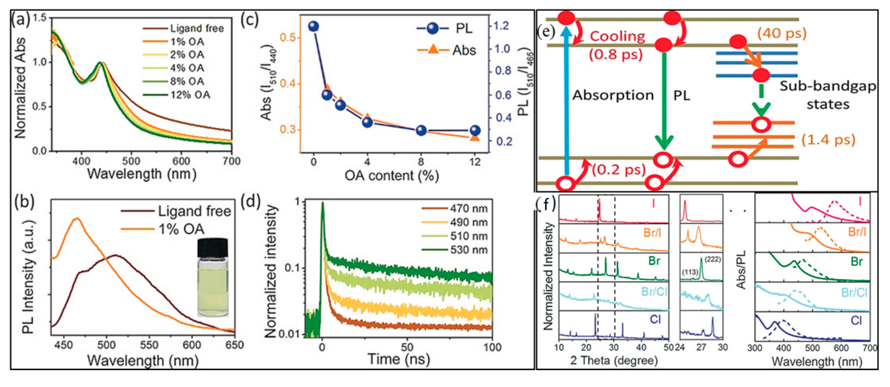 Crystals 10 00062 g023