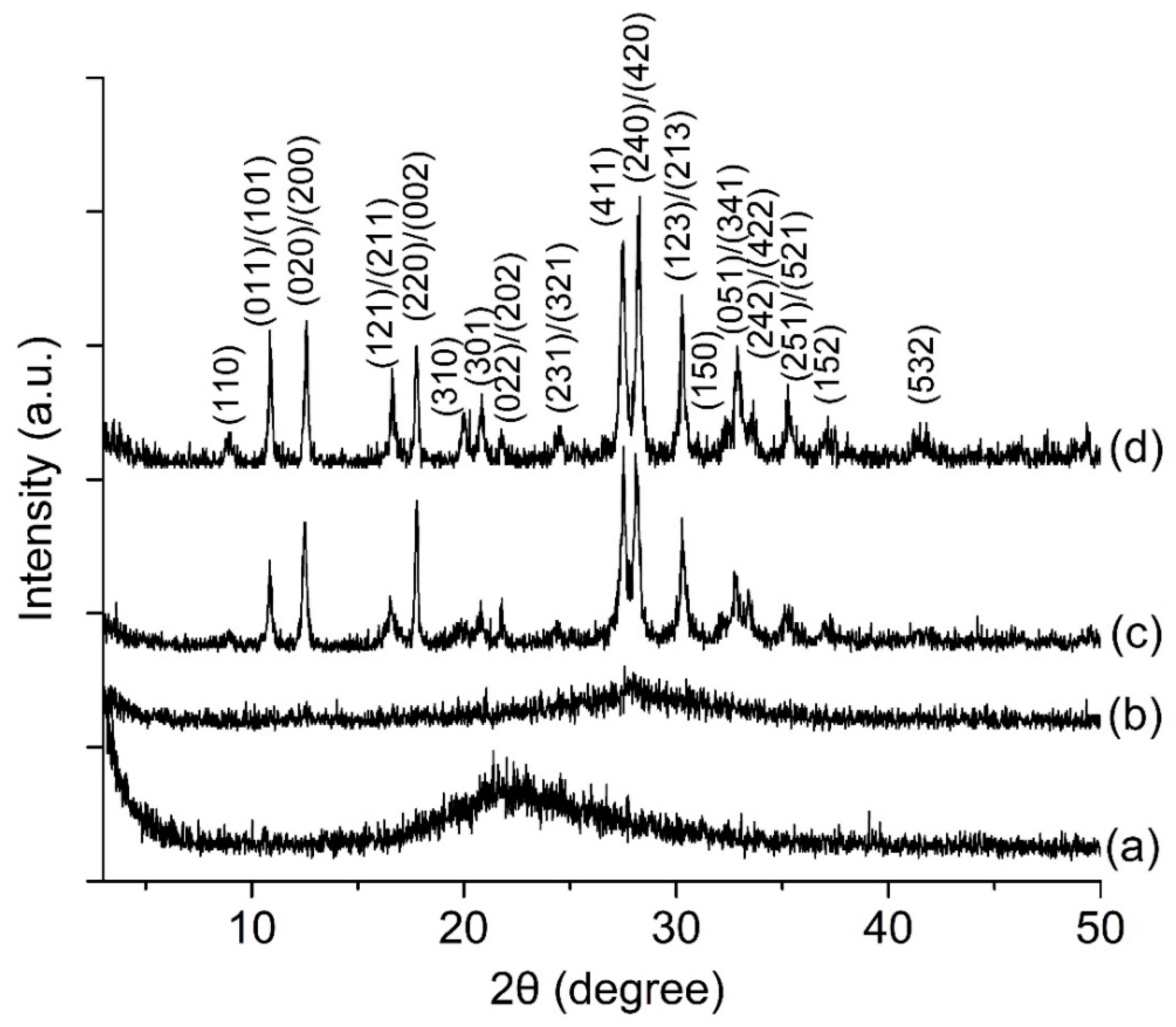 Crystals 10 00064 g001