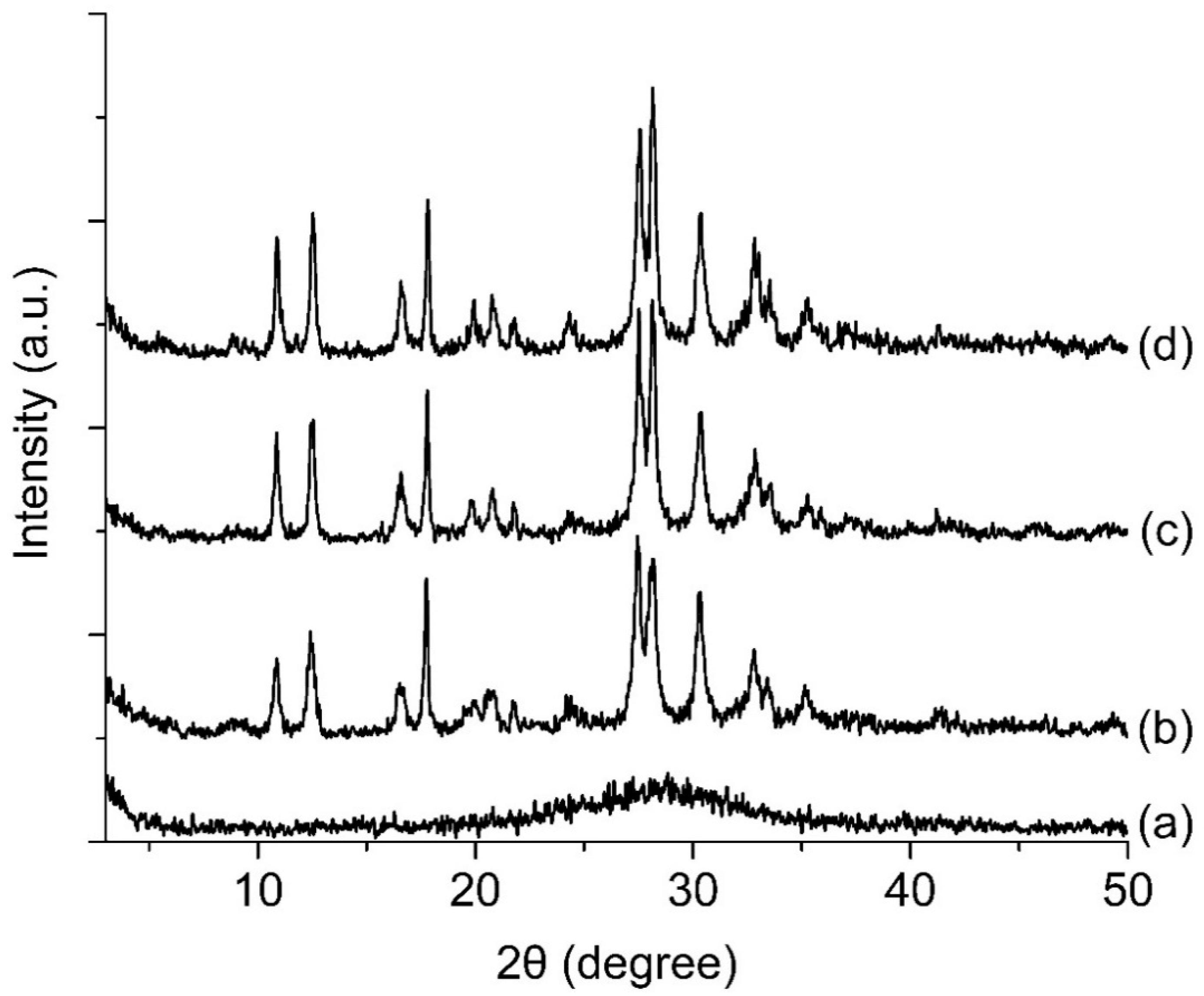 Crystals 10 00064 g003