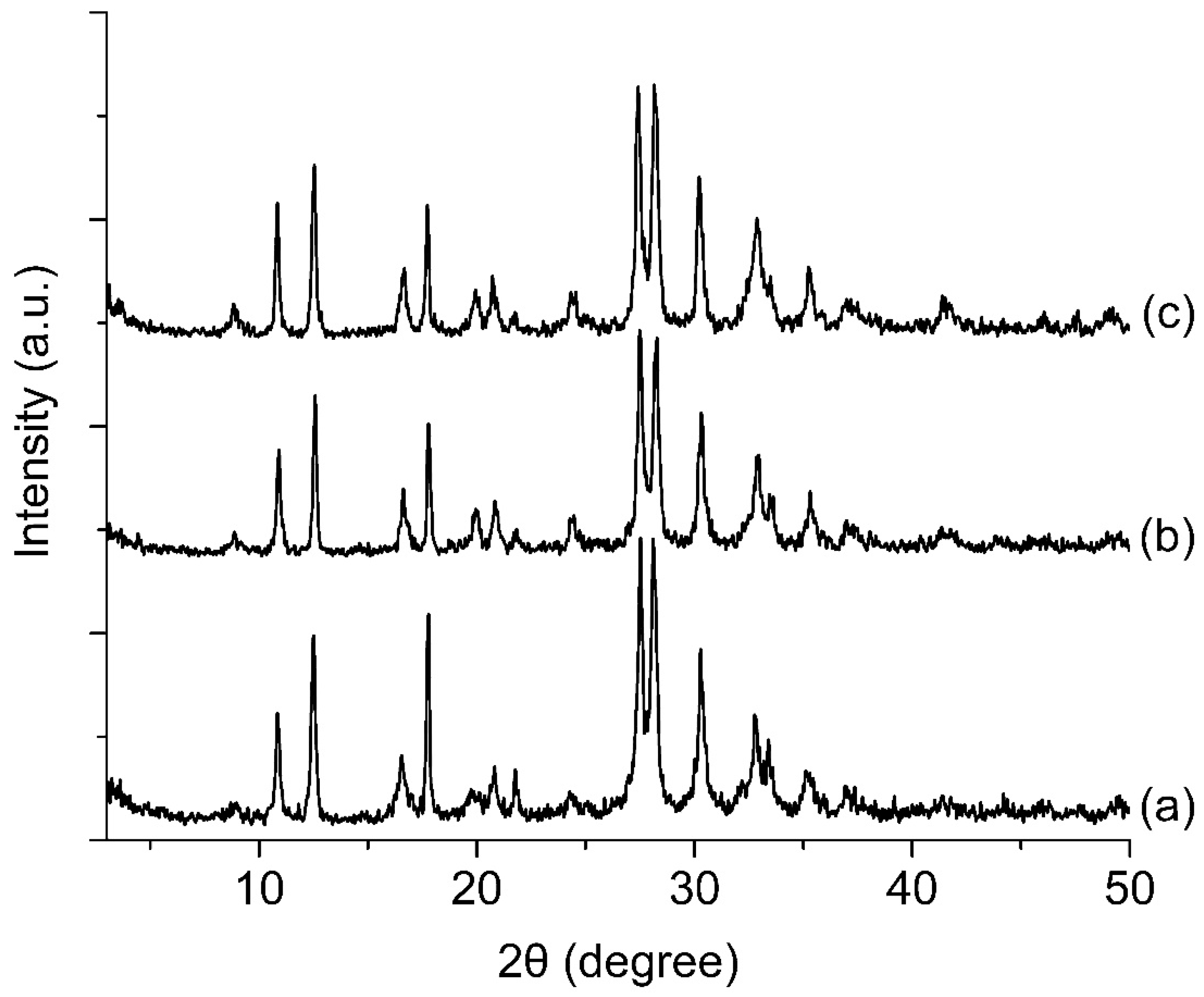Crystals 10 00064 g005
