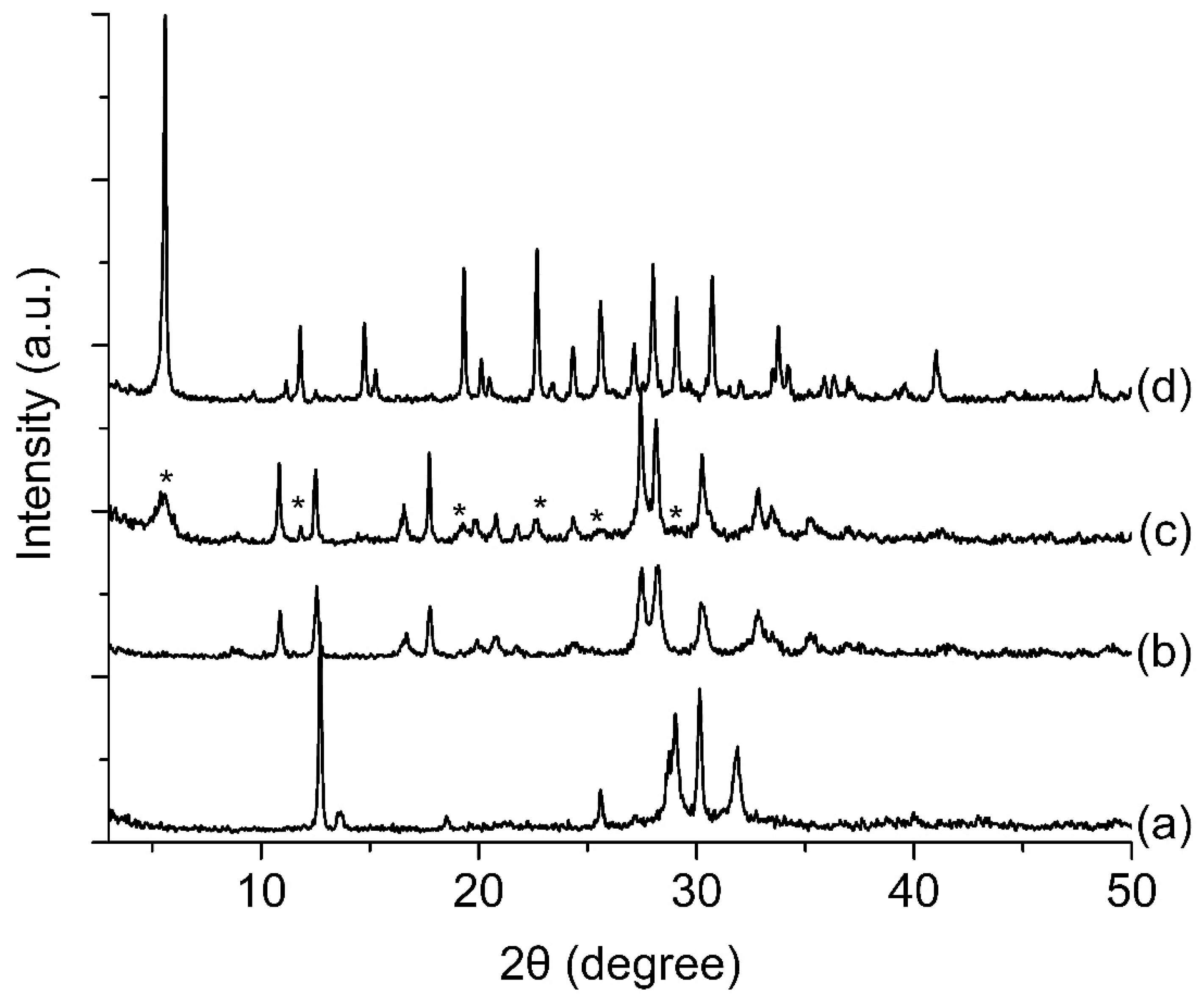 Crystals 10 00064 g007
