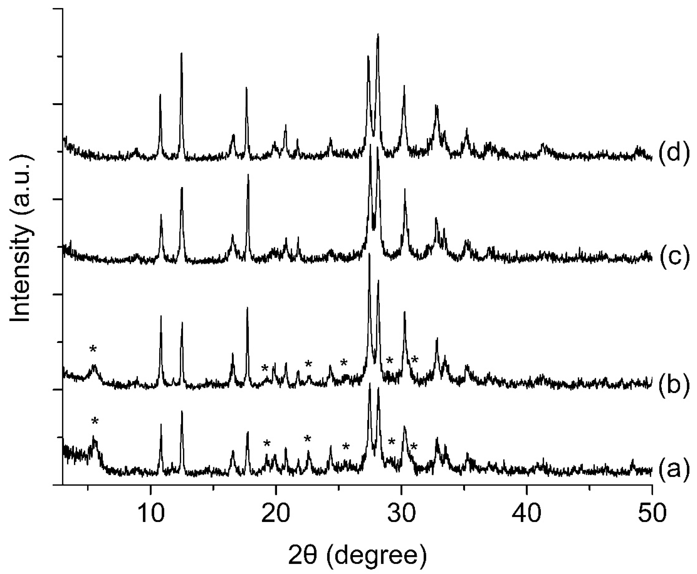 Crystals 10 00064 g009