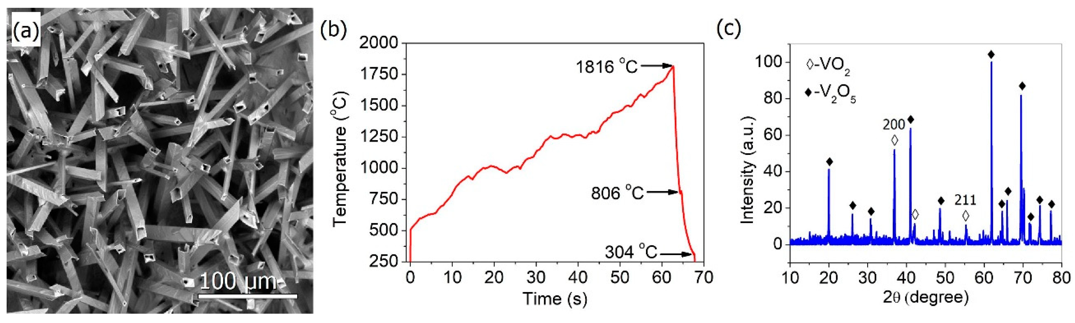 Crystals 10 00066 g002