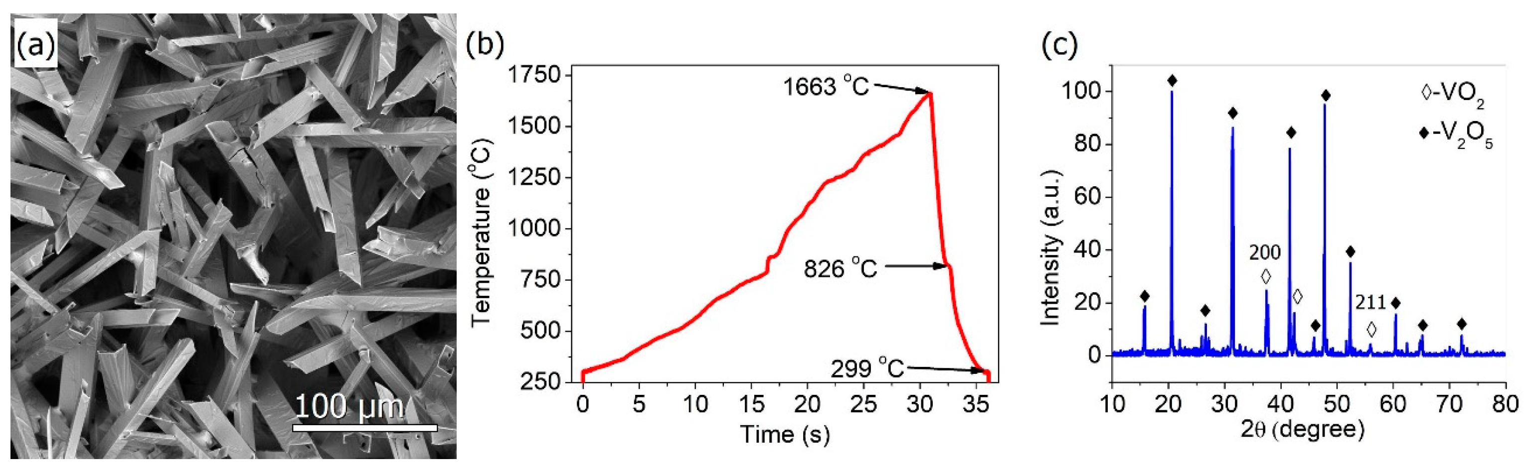Crystals 10 00066 g005