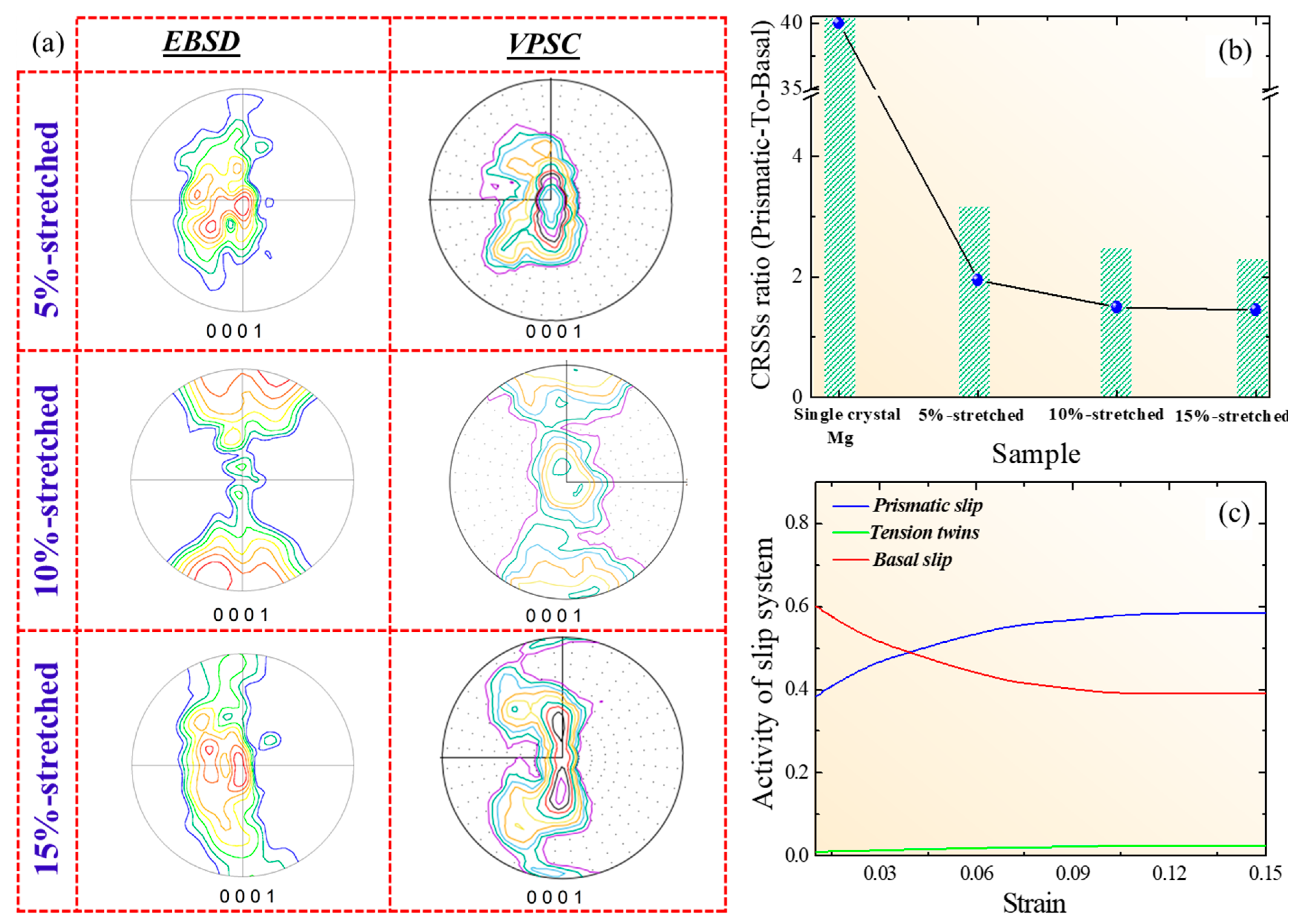 Crystals 10 00067 g003