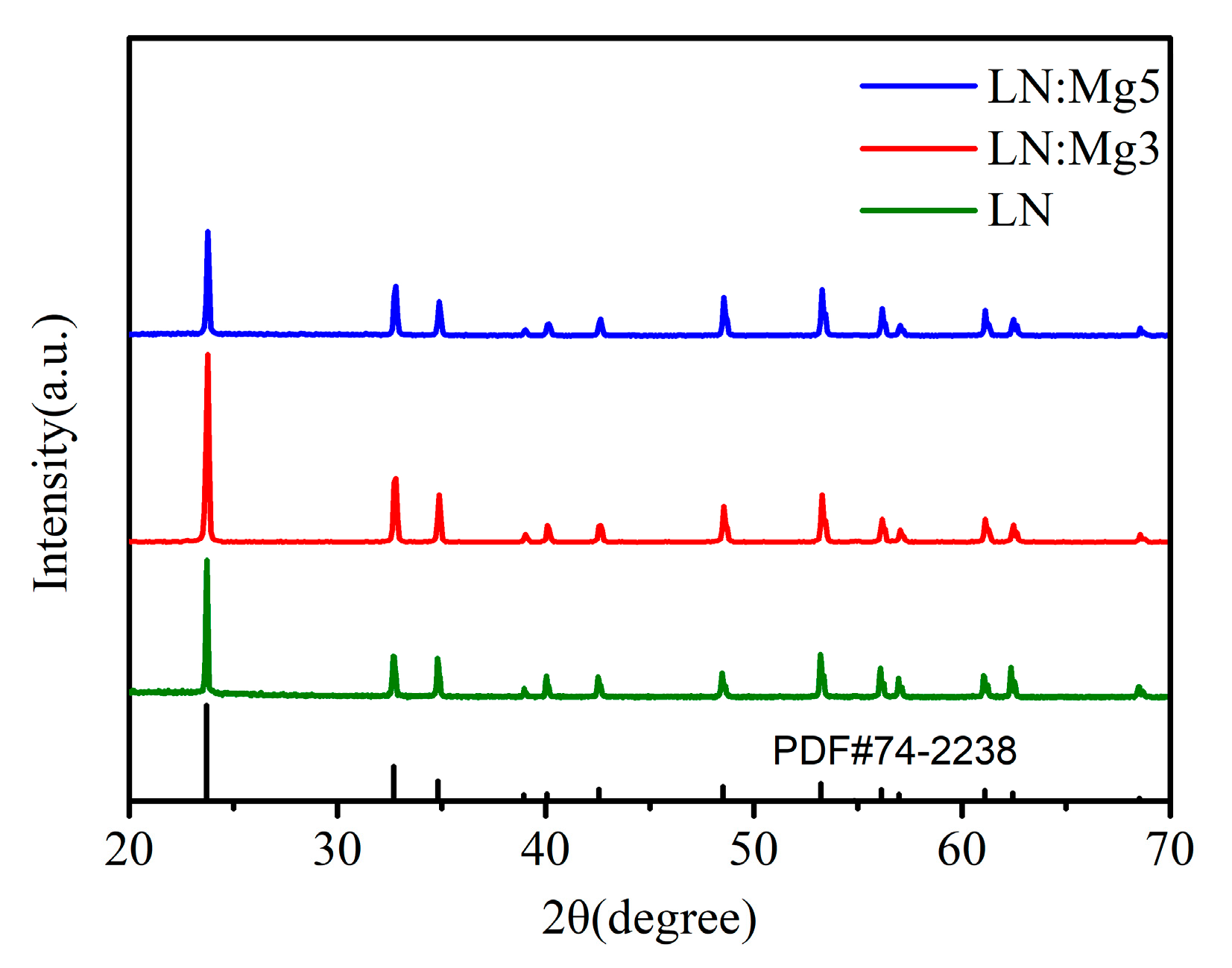 Crystals 10 00071 g001
