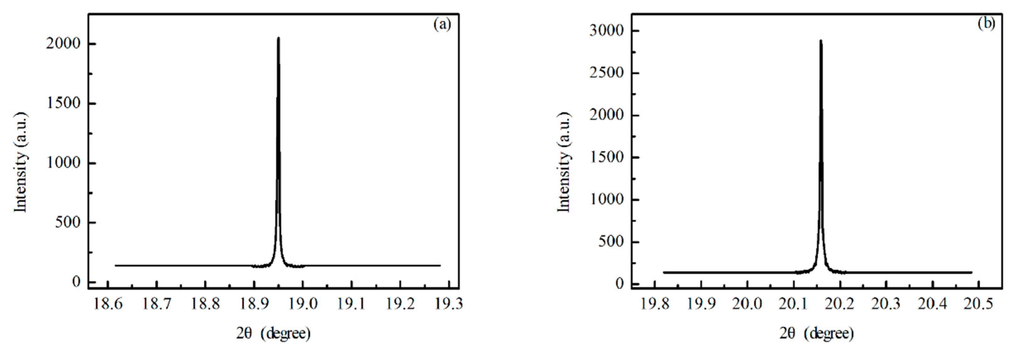 Crystals 10 00071 g003