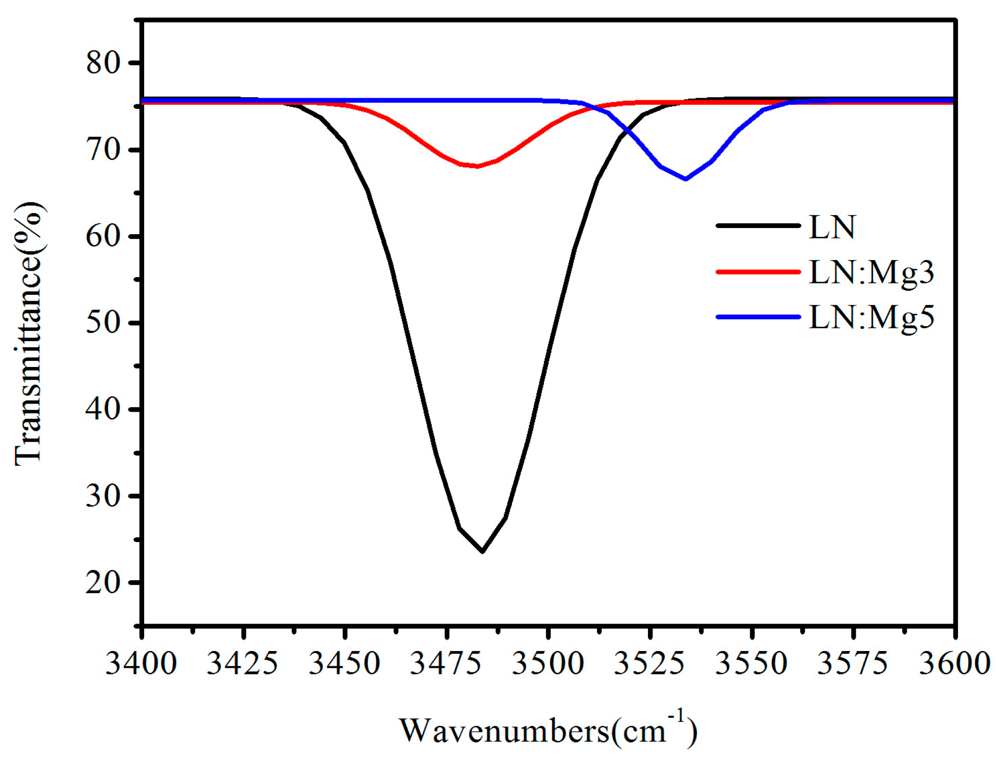 Crystals 10 00071 g004