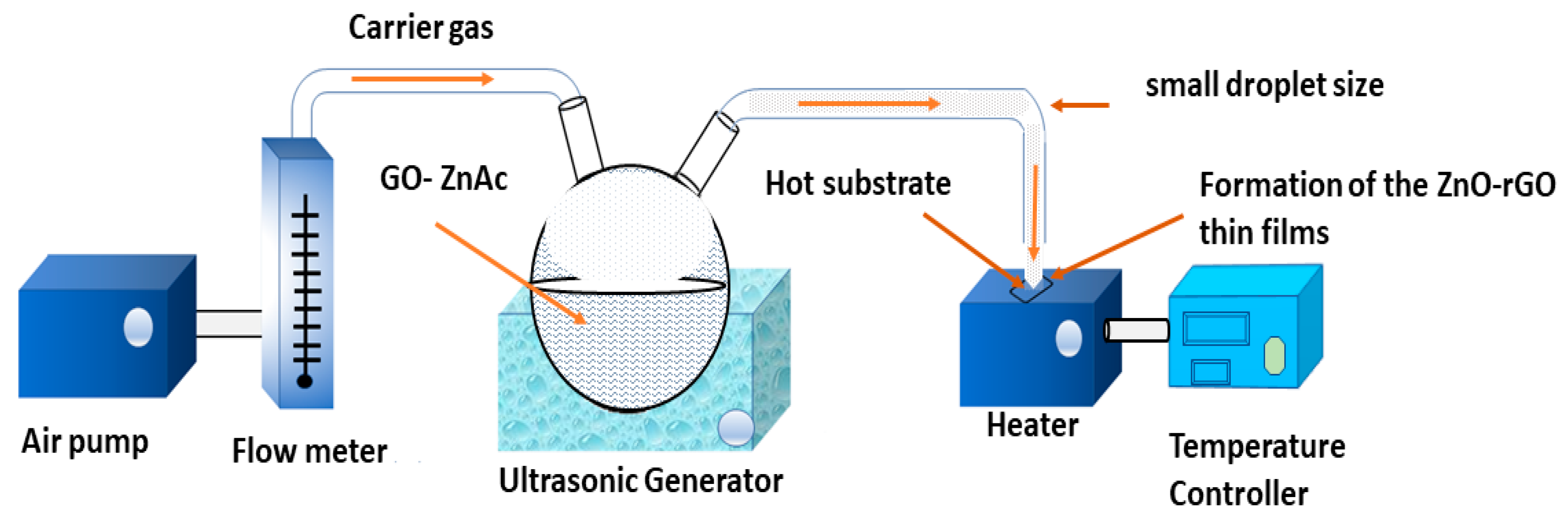 Crystals 10 00073 sch002