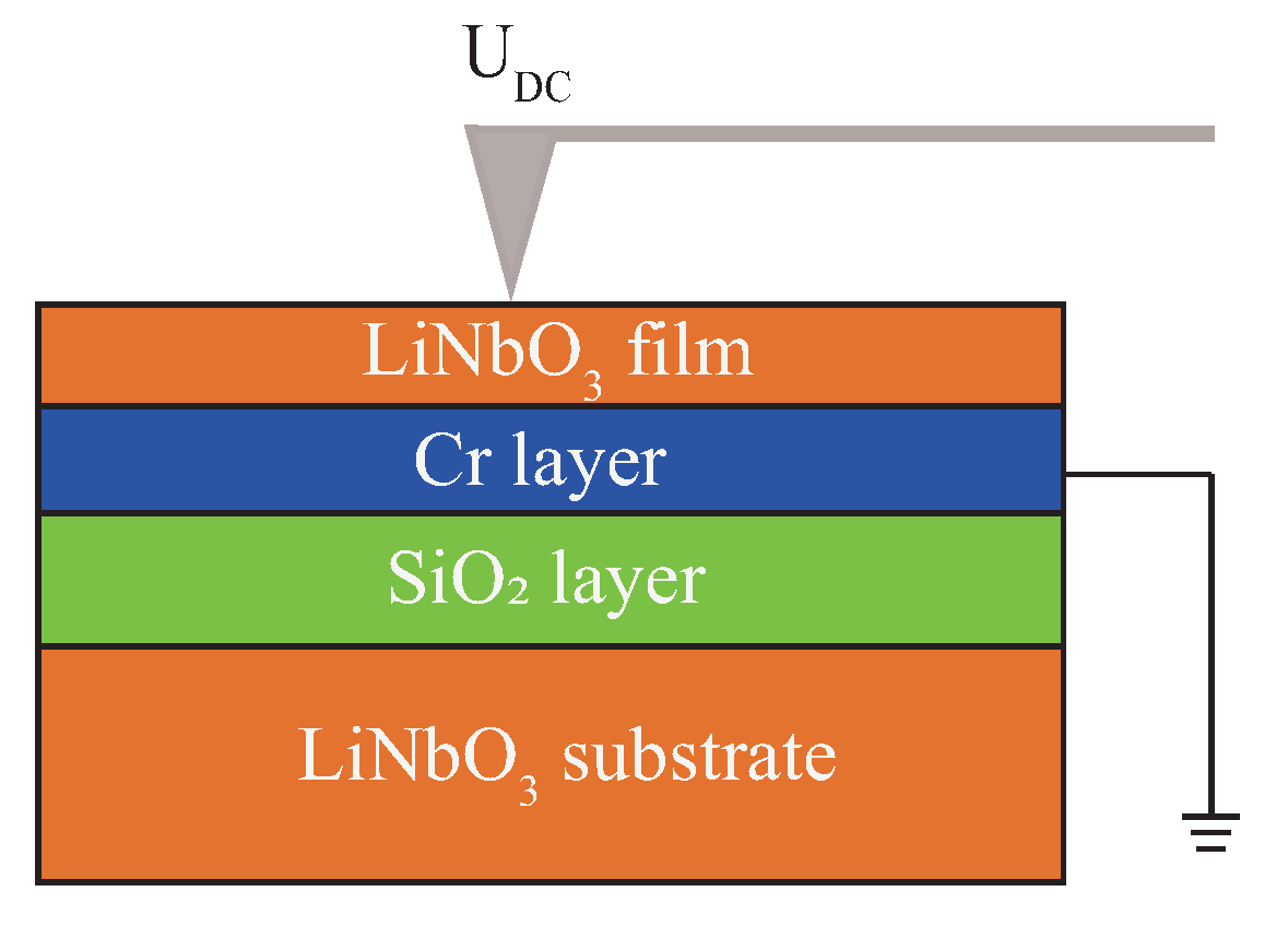 Crystals 10 00074 g001