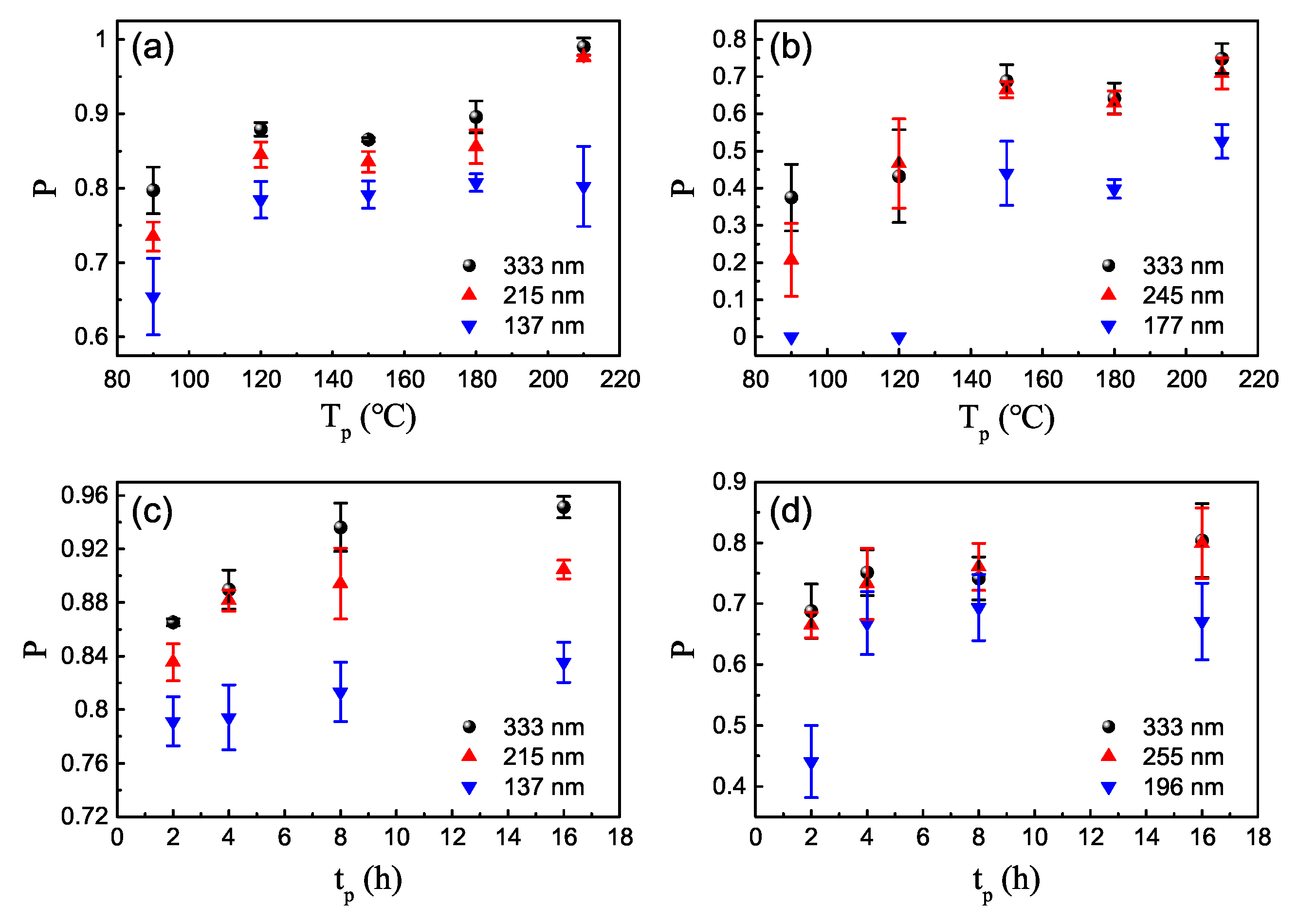 Crystals 10 00074 g007