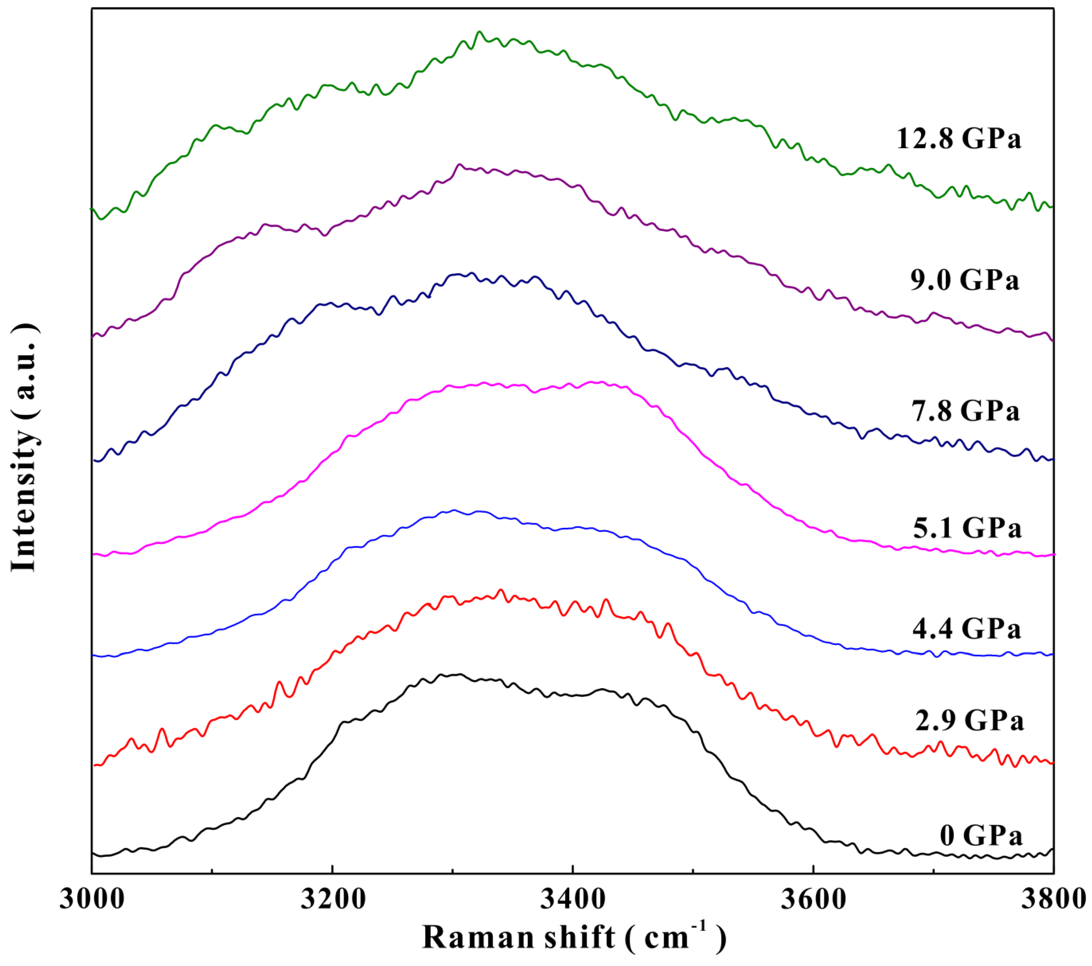 Crystals 10 00075 g002