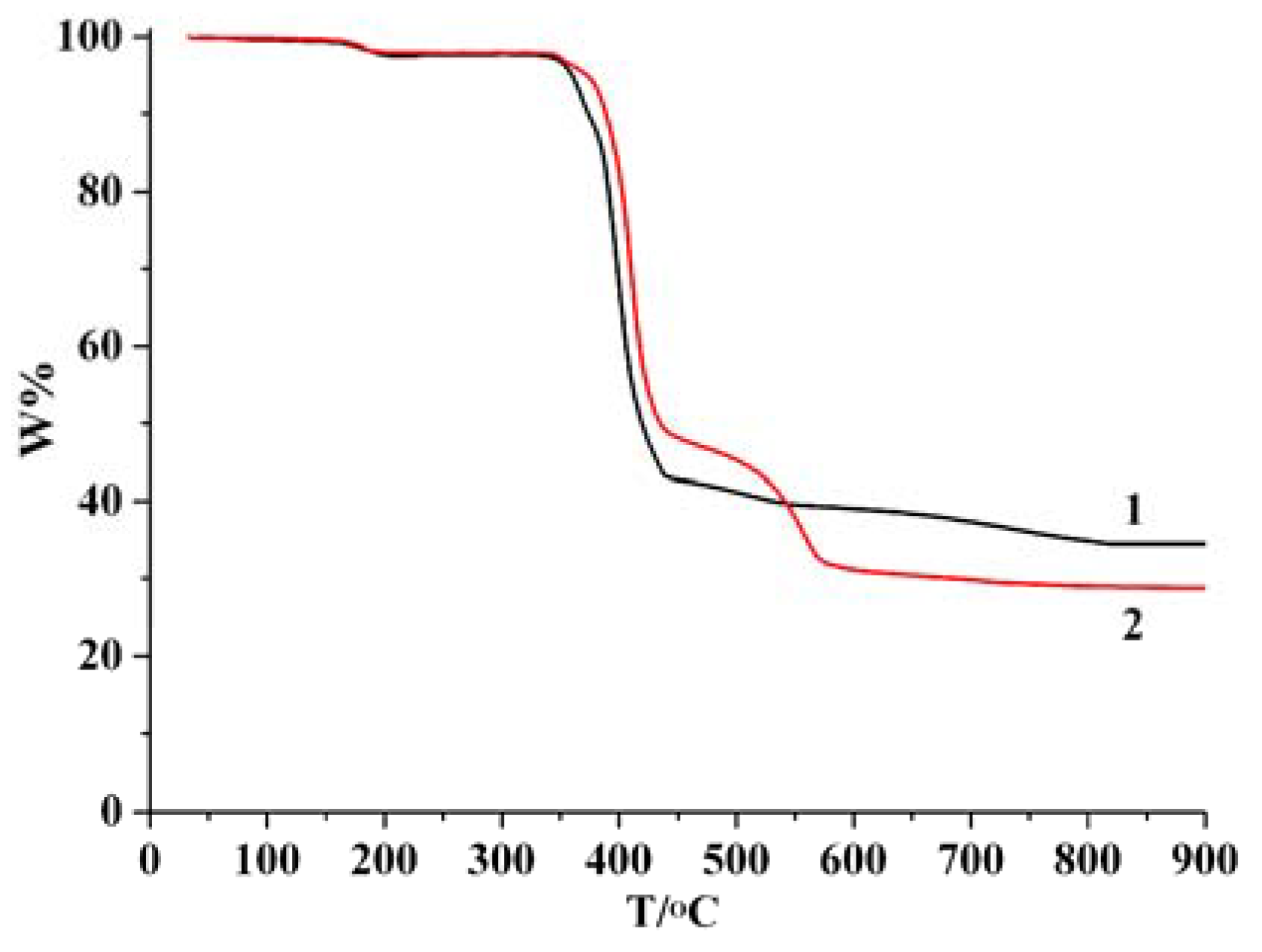 Crystals 10 00084 g003