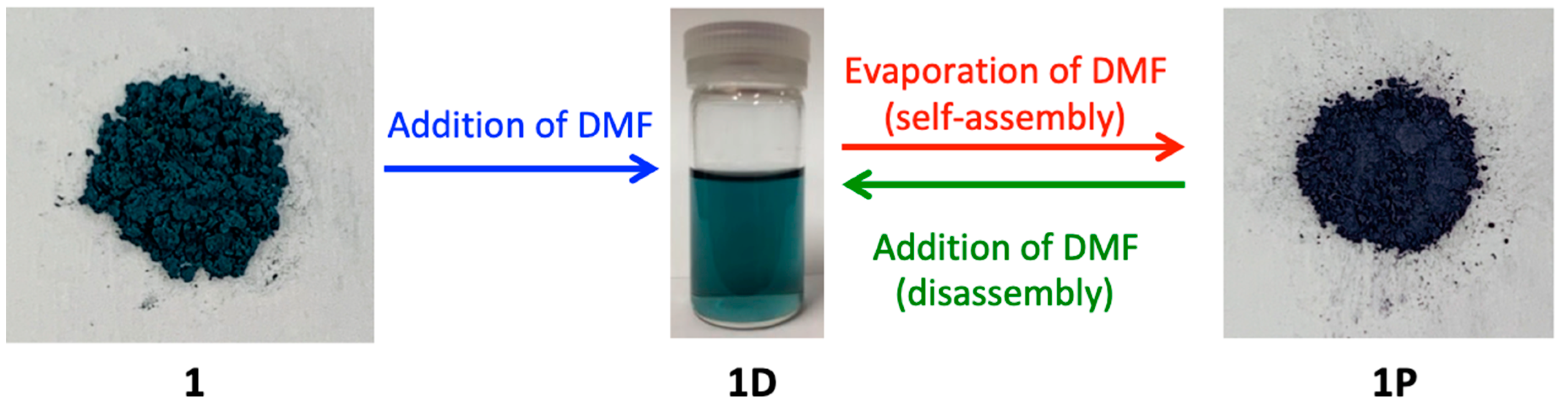 Crystals 10 00085 g003