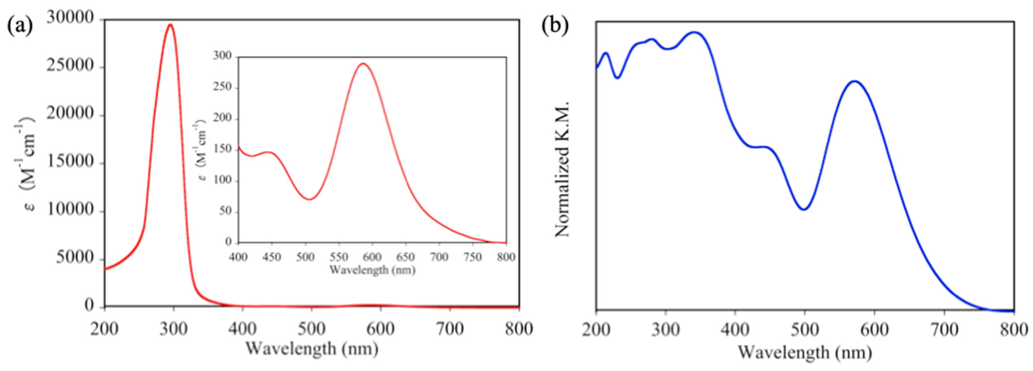 Crystals 10 00085 g004