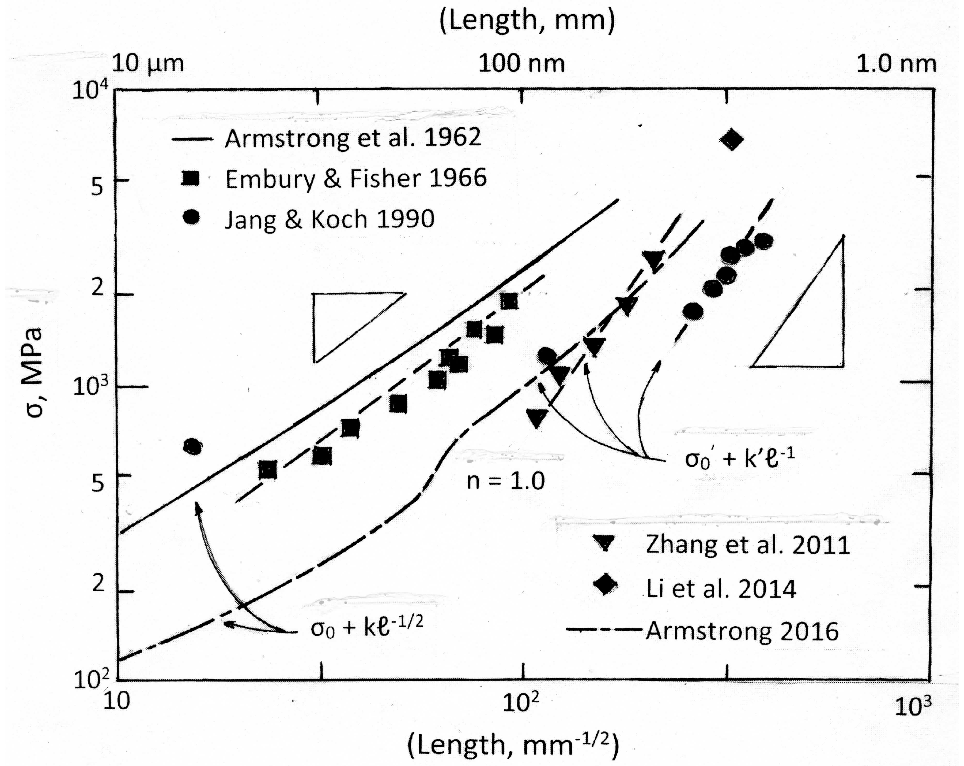 Crystals 10 00088 g002