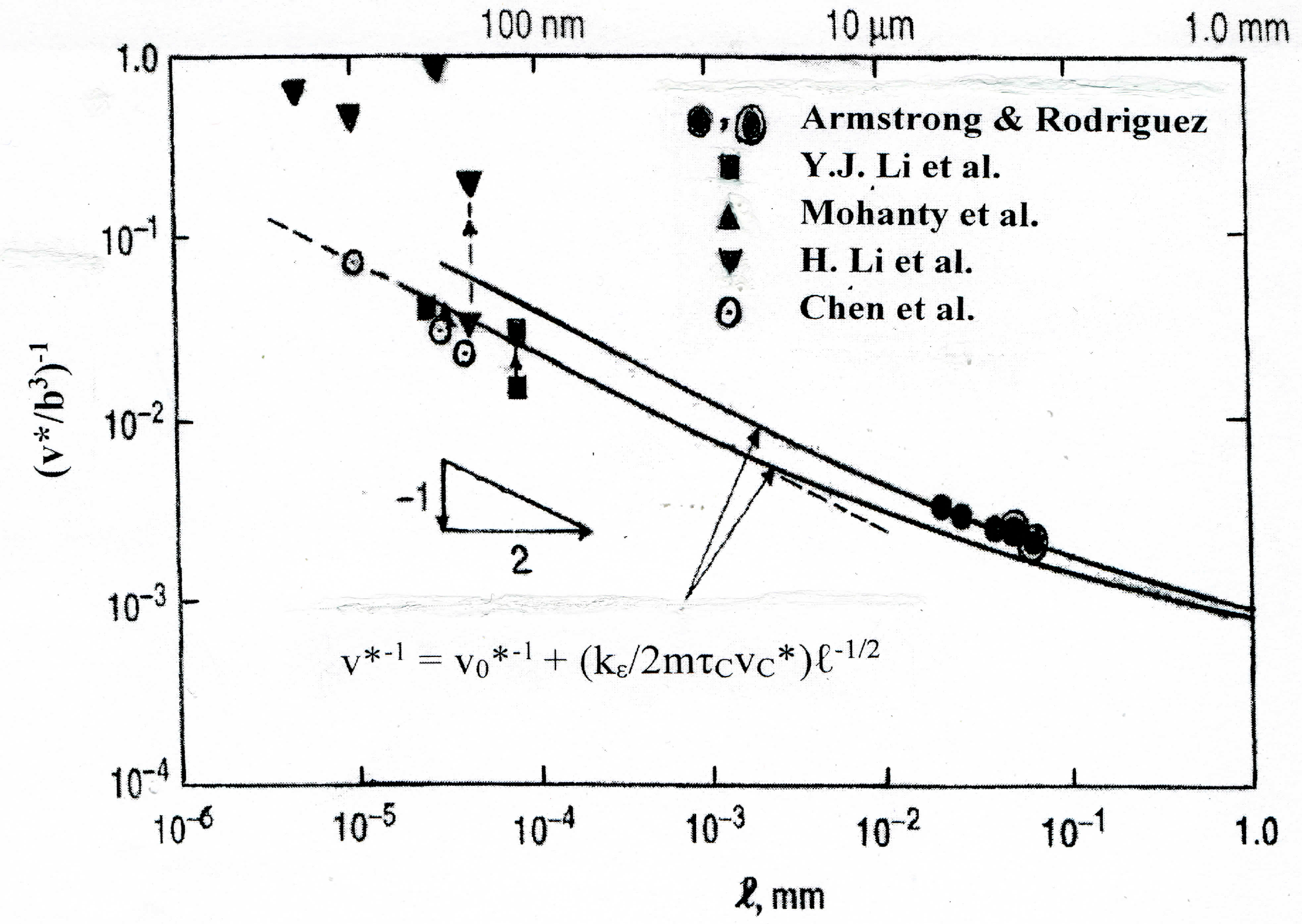 Crystals 10 00088 g004