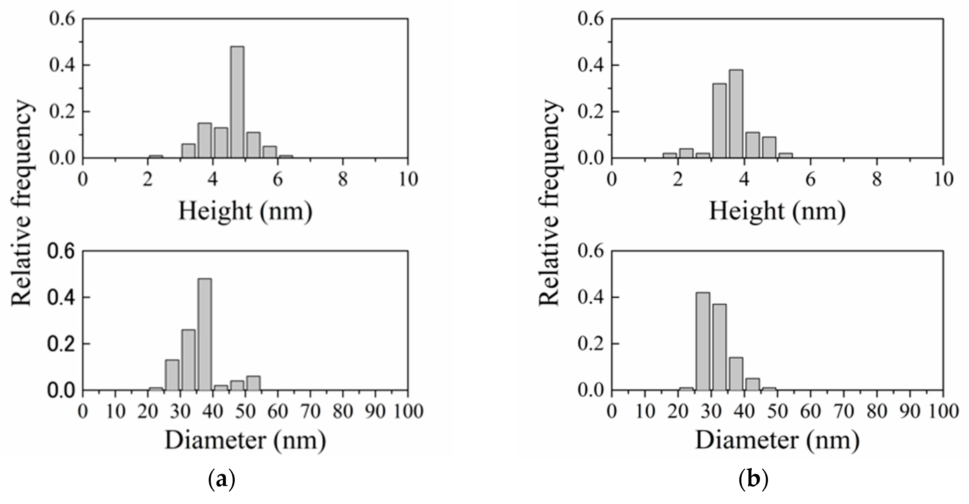 Crystals 10 00090 g003a Crystals 10 00090 g003a