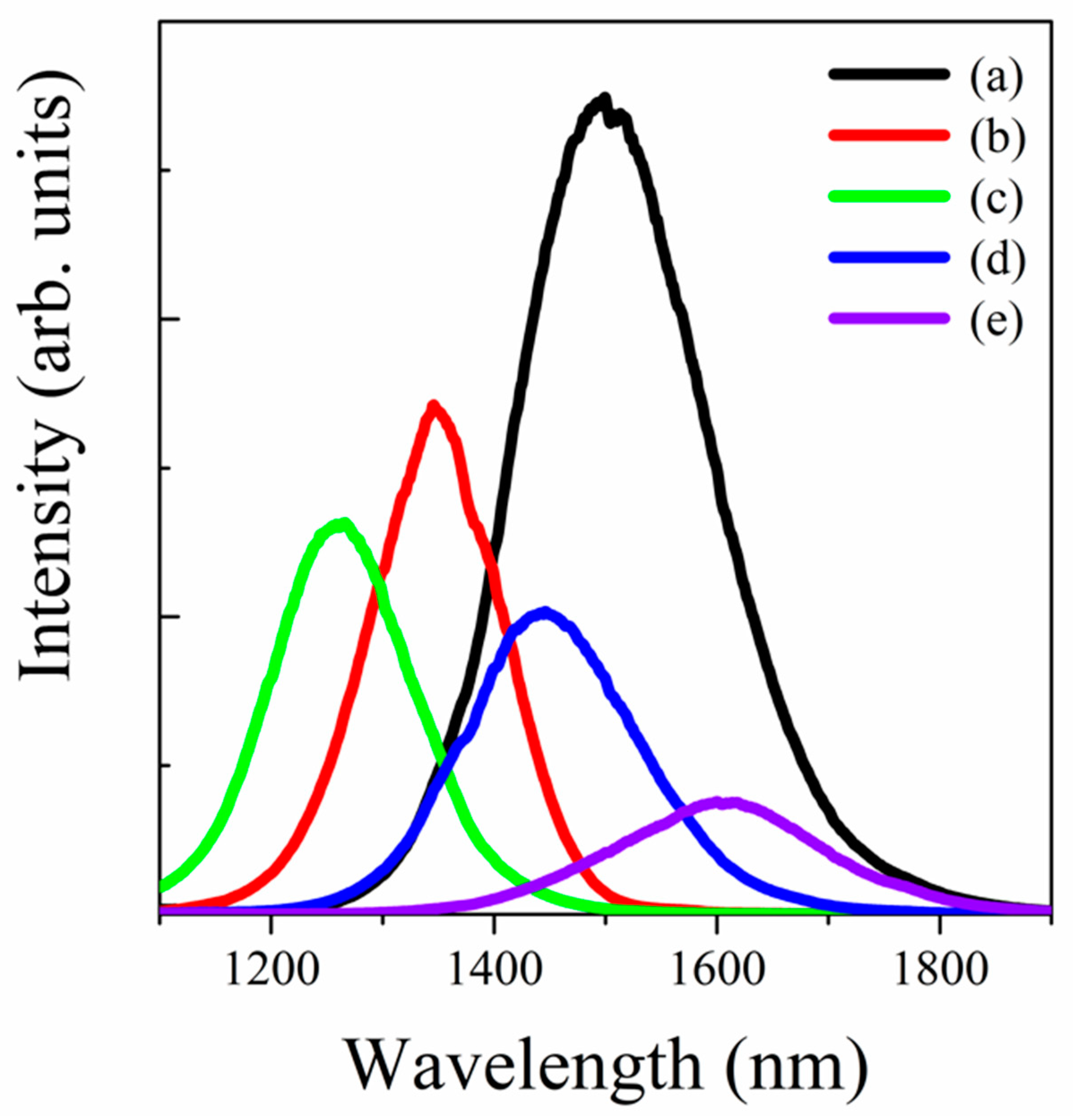 Crystals 10 00090 g004 Crystals 10 00090 g004