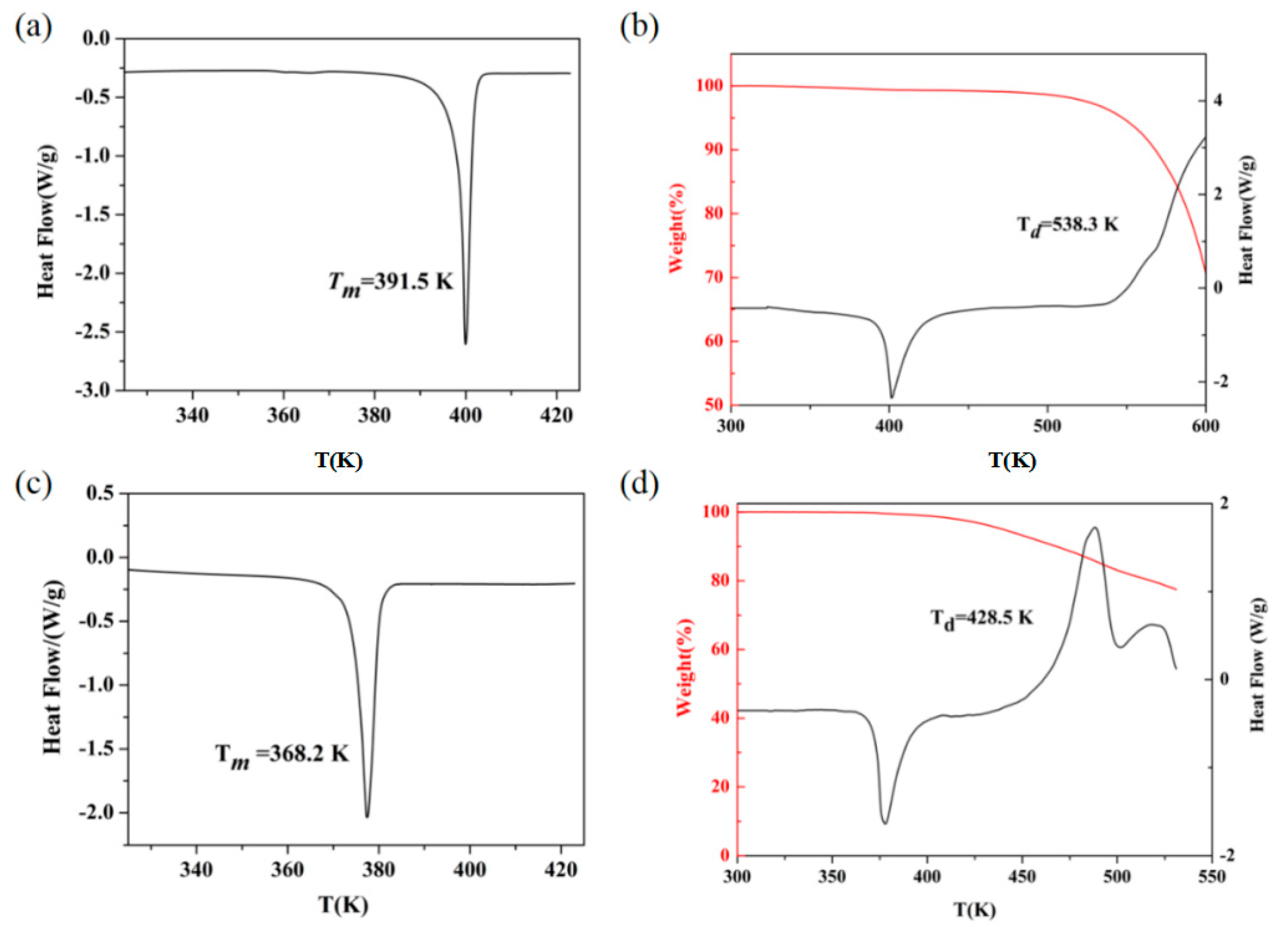 Crystals 10 00092 g002