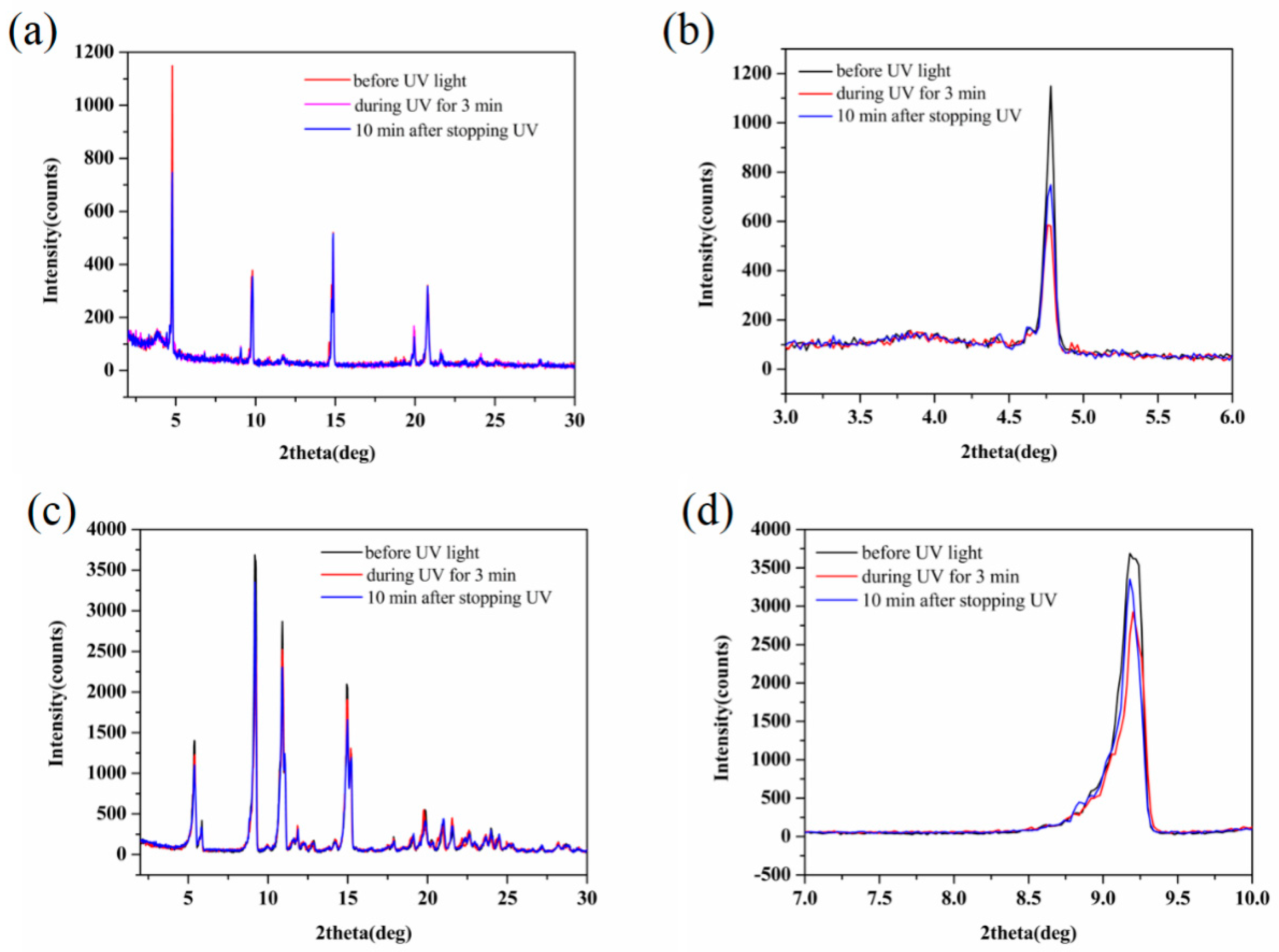 Crystals 10 00092 g009