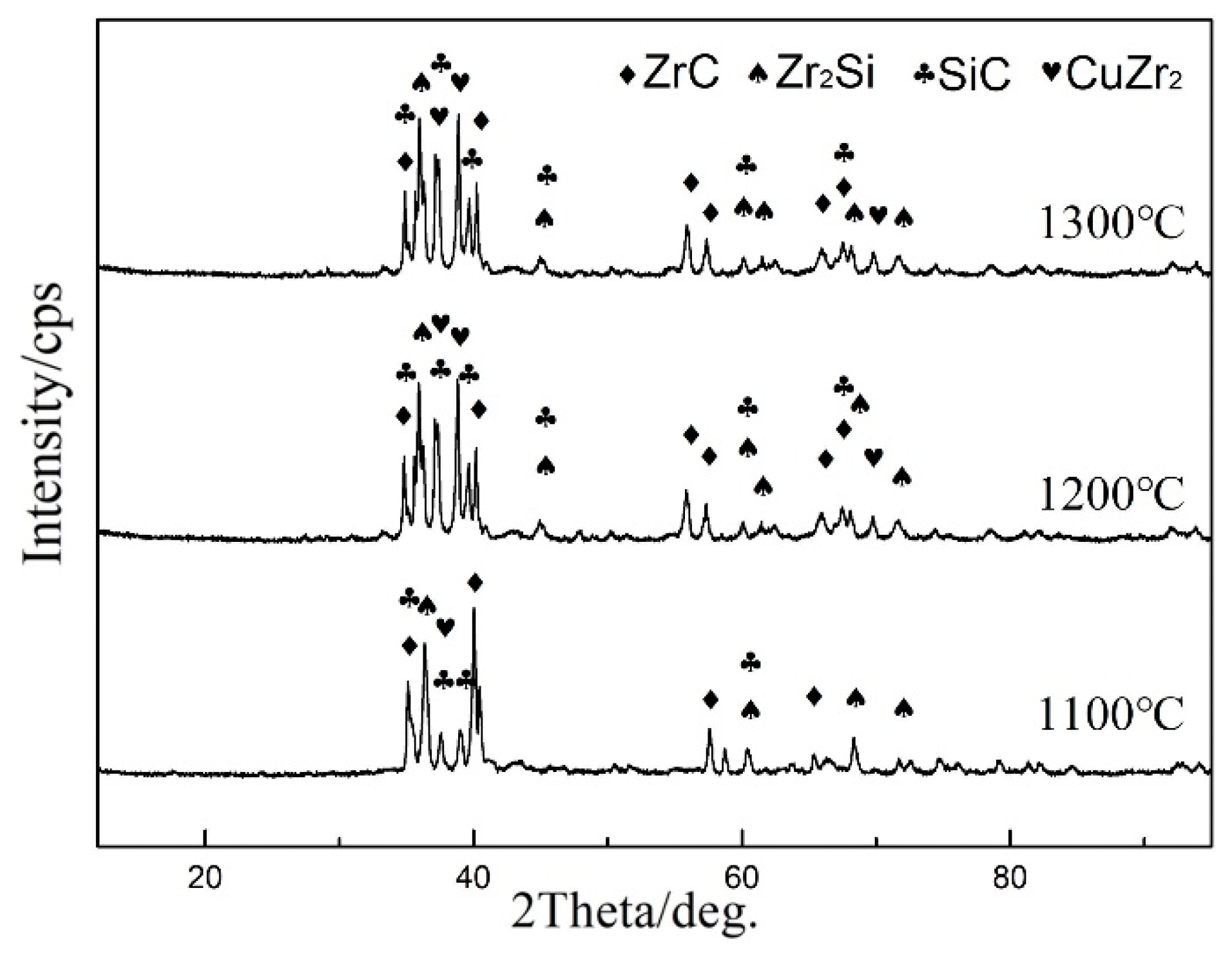 Crystals 10 00093 g003