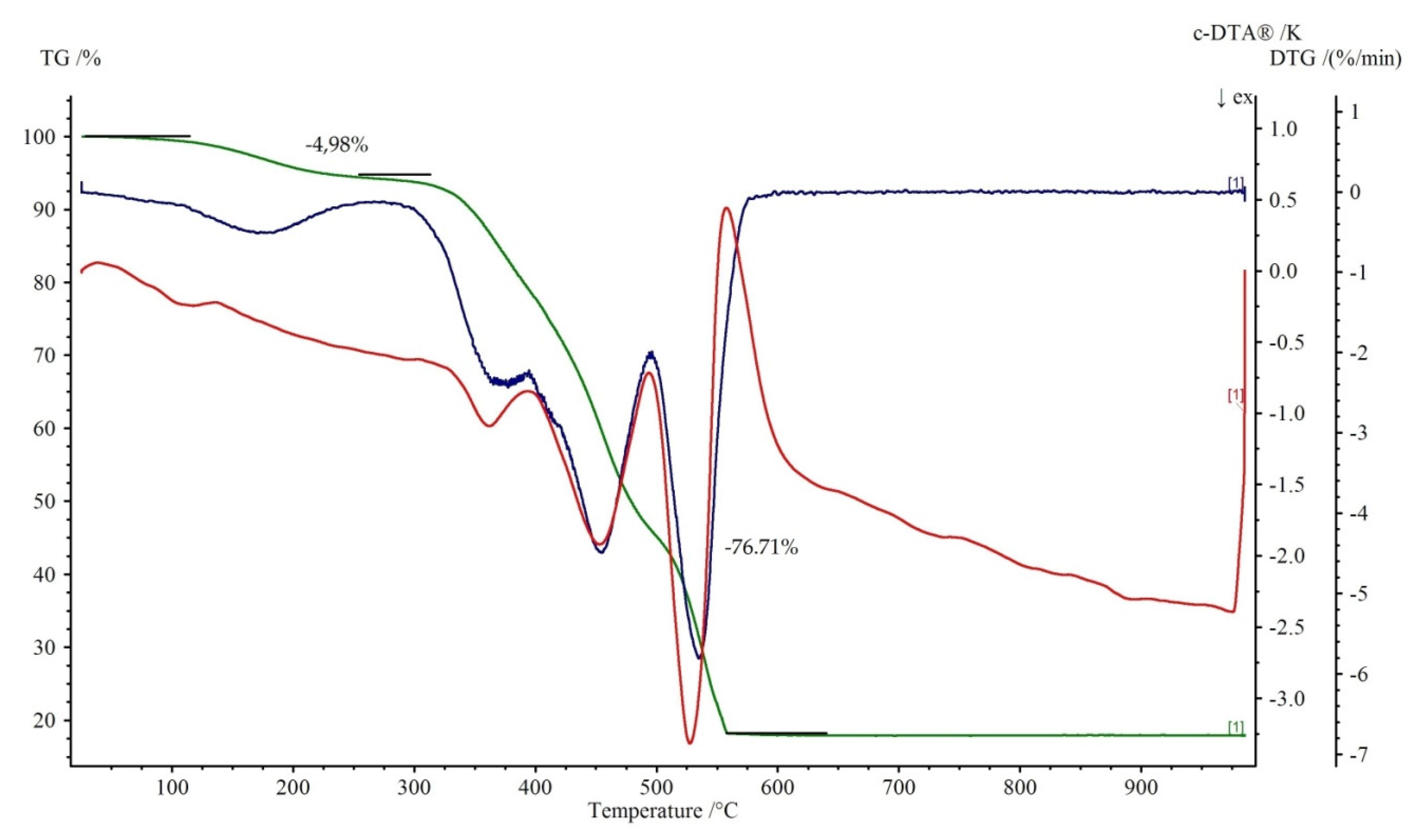 Crystals 10 00097 g008