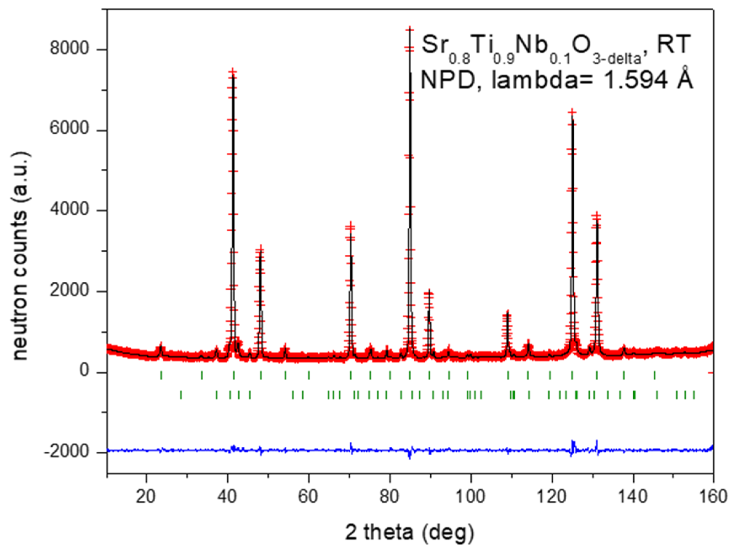Crystals 10 00100 g004