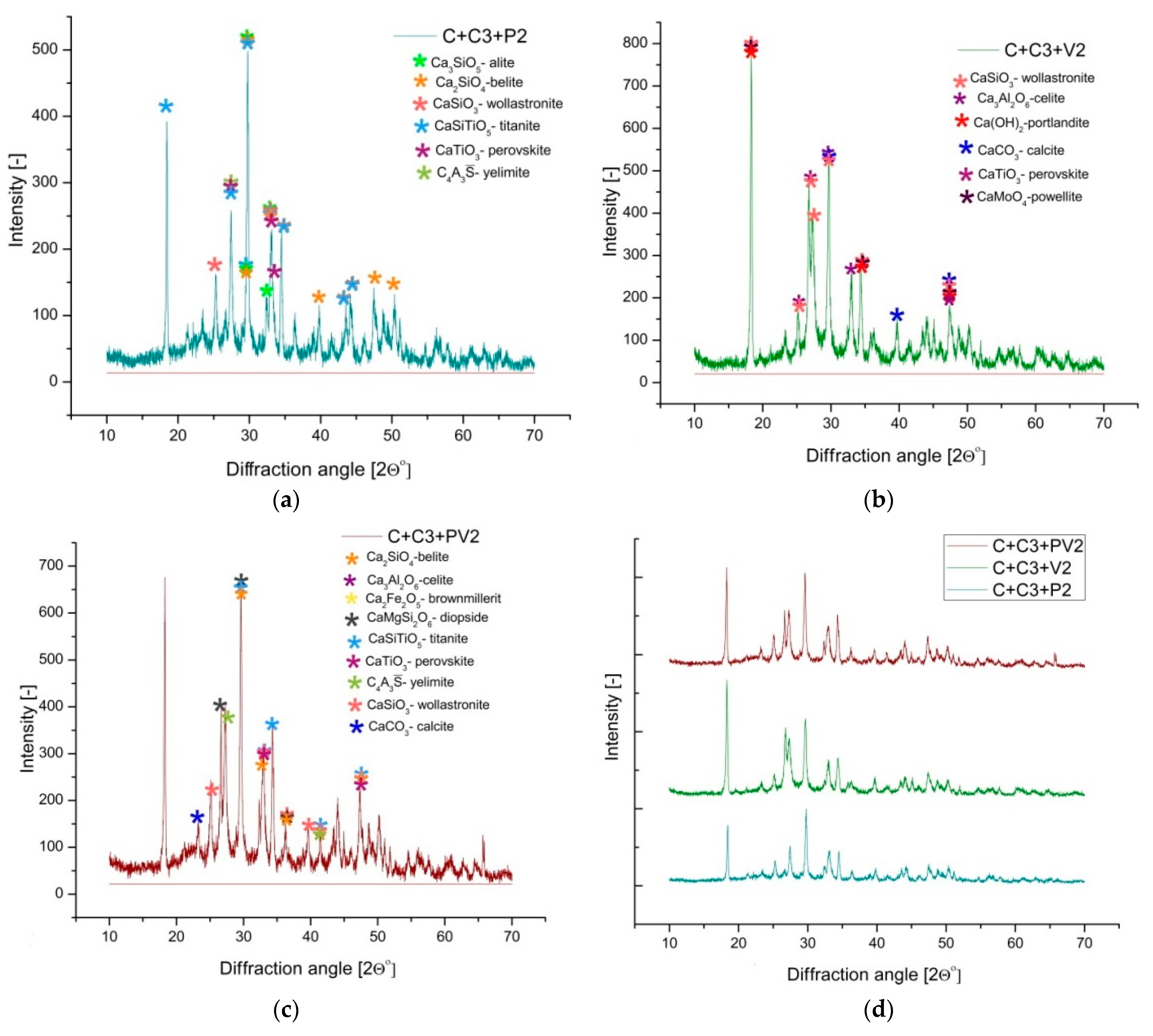 Crystals 10 00102 g005