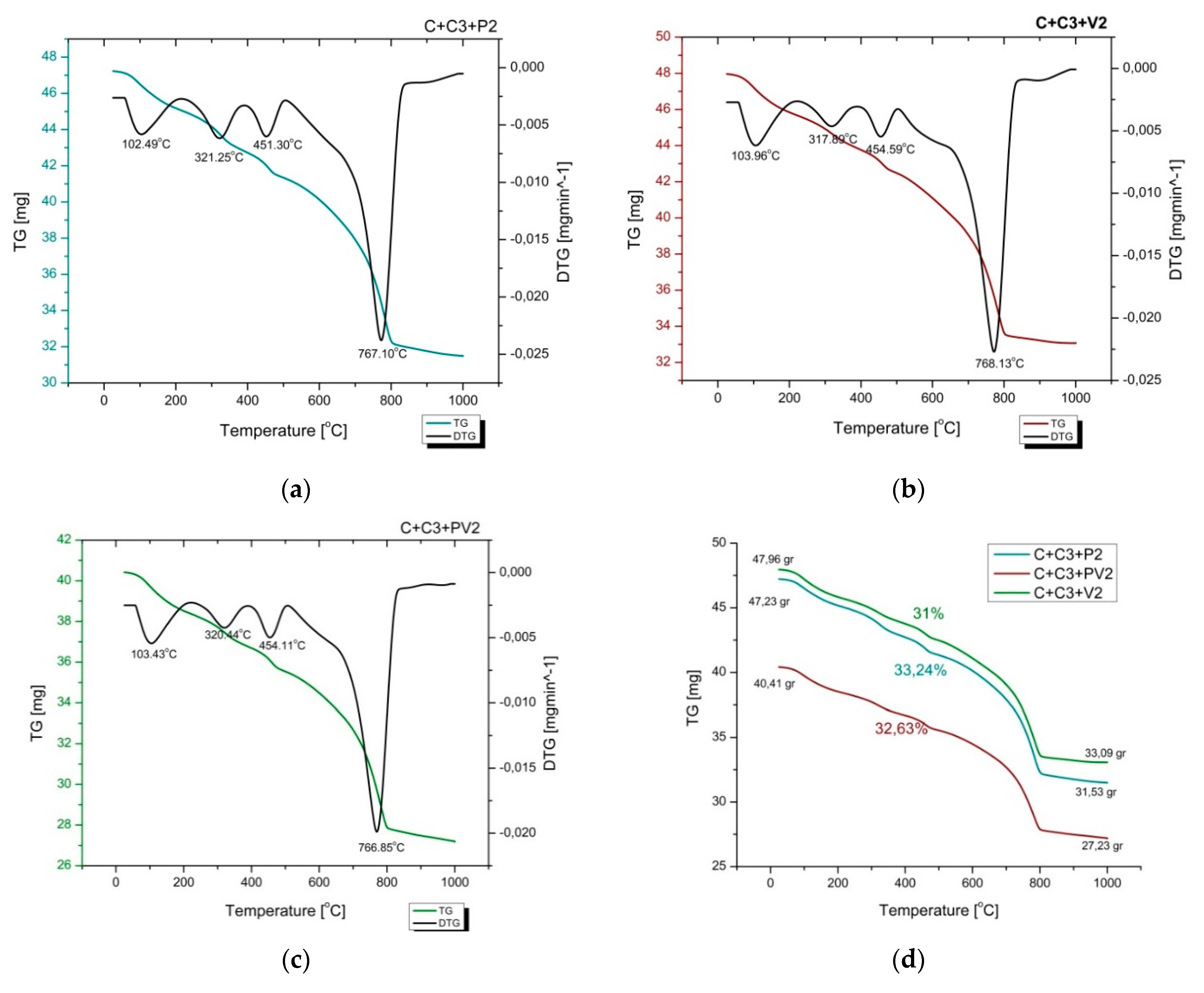 Crystals 10 00102 g007