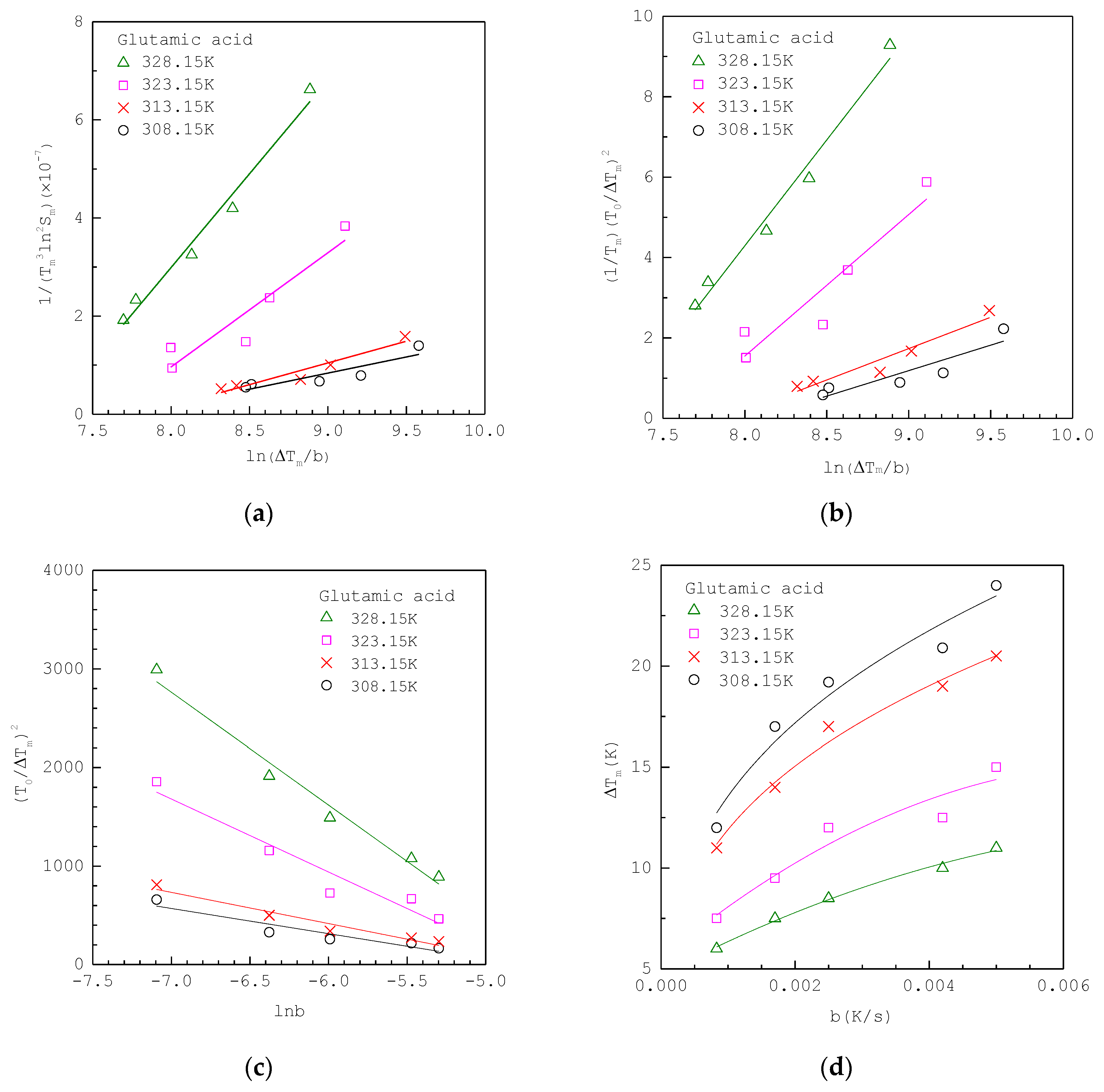 Crystals 10 00103 g002