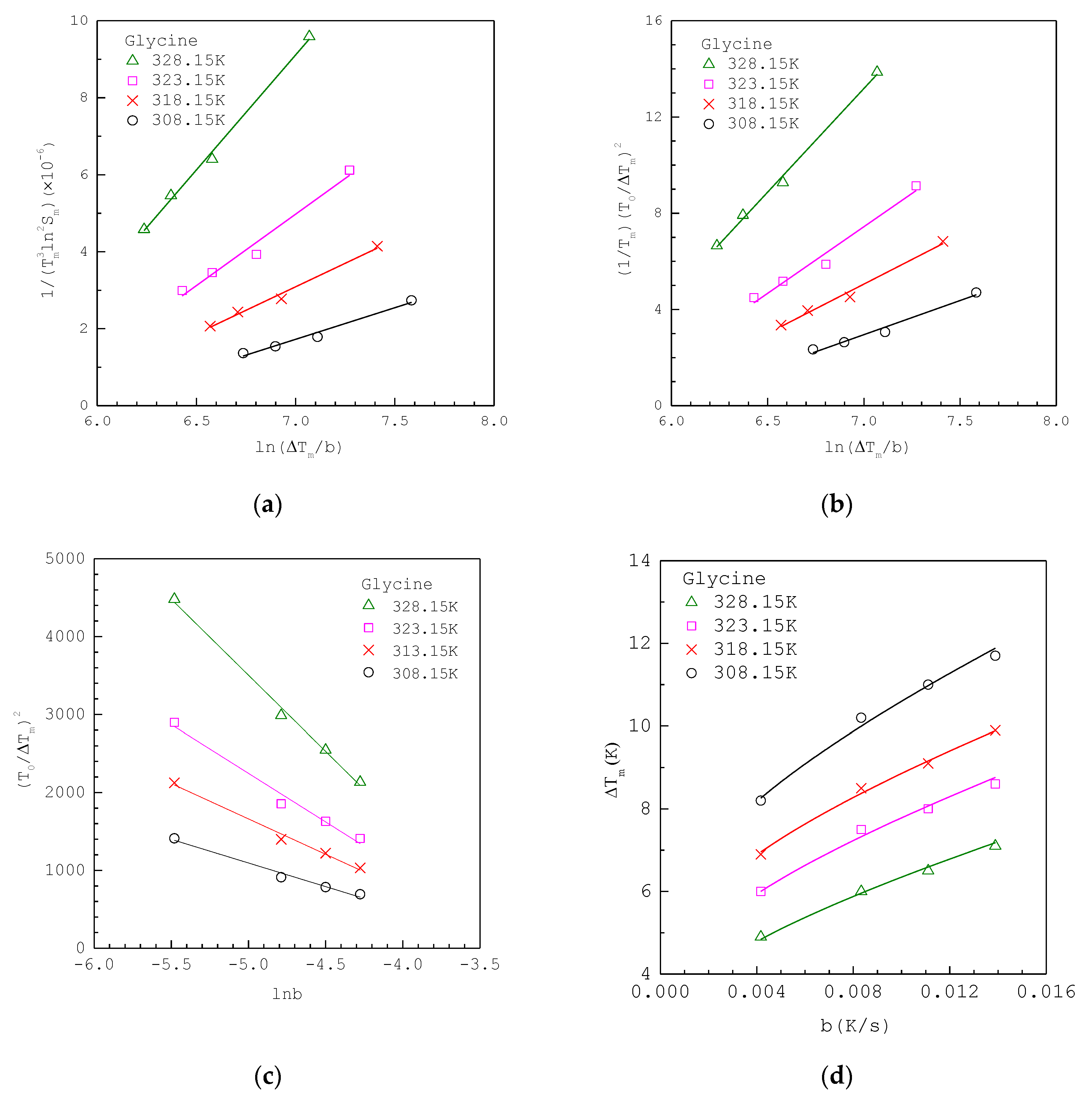 Crystals 10 00103 g003