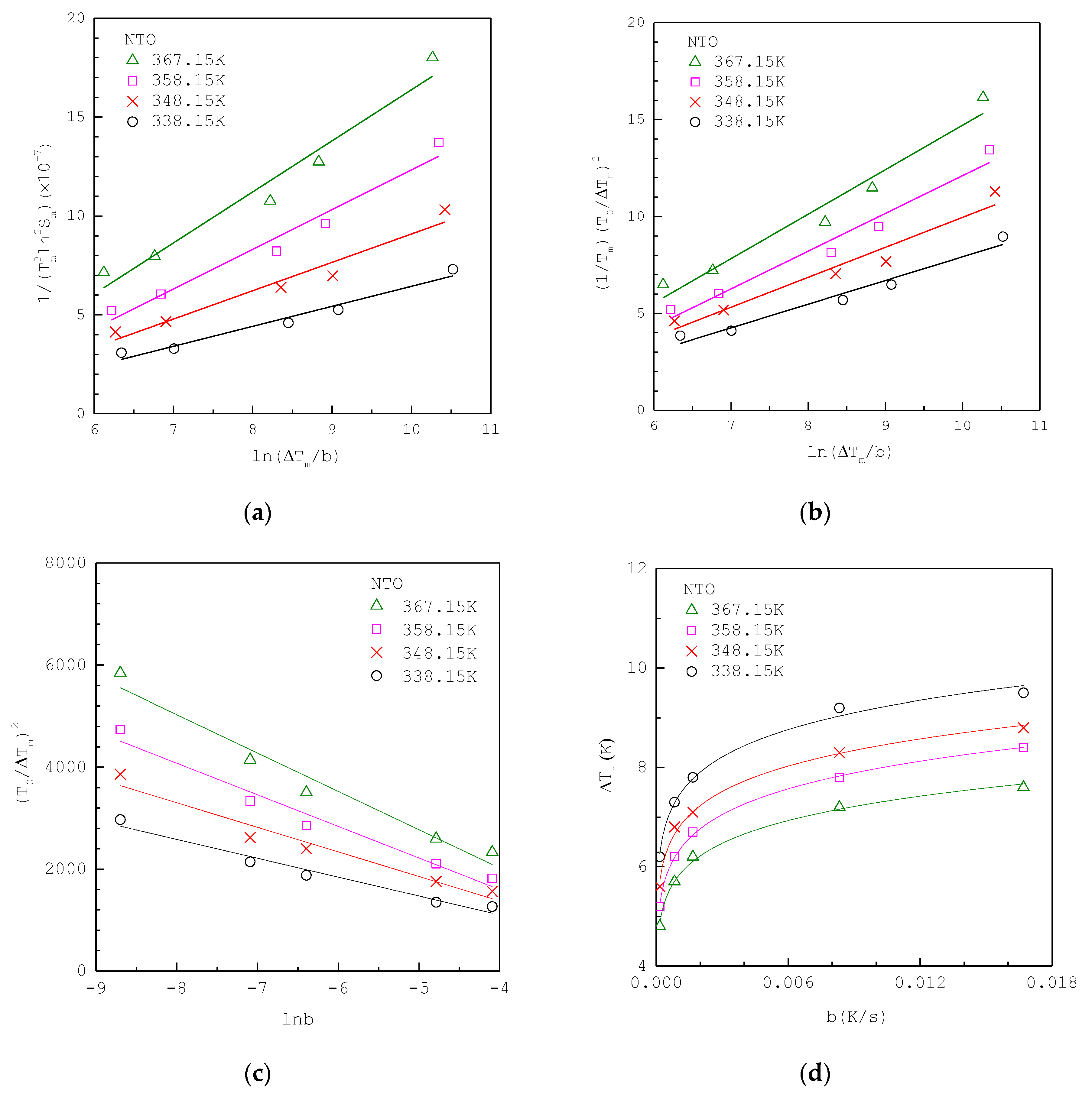 Crystals 10 00103 g004