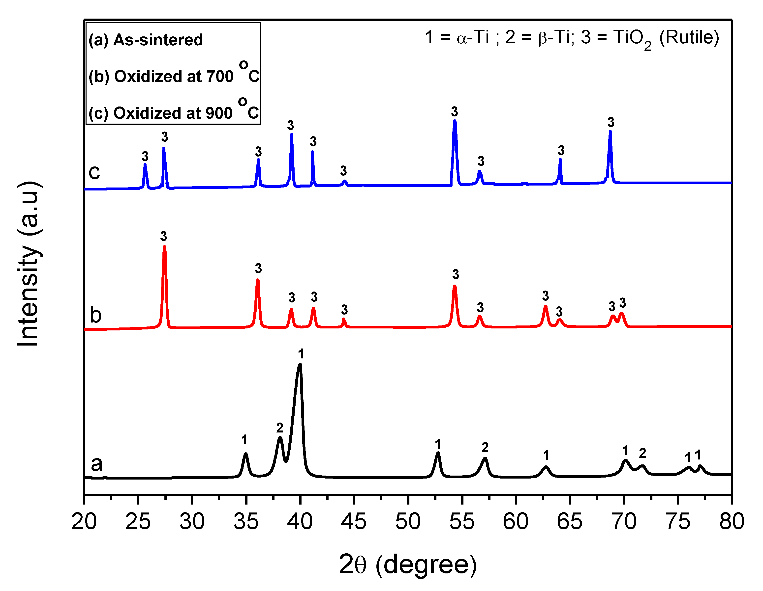 Crystals 10 00104 g002