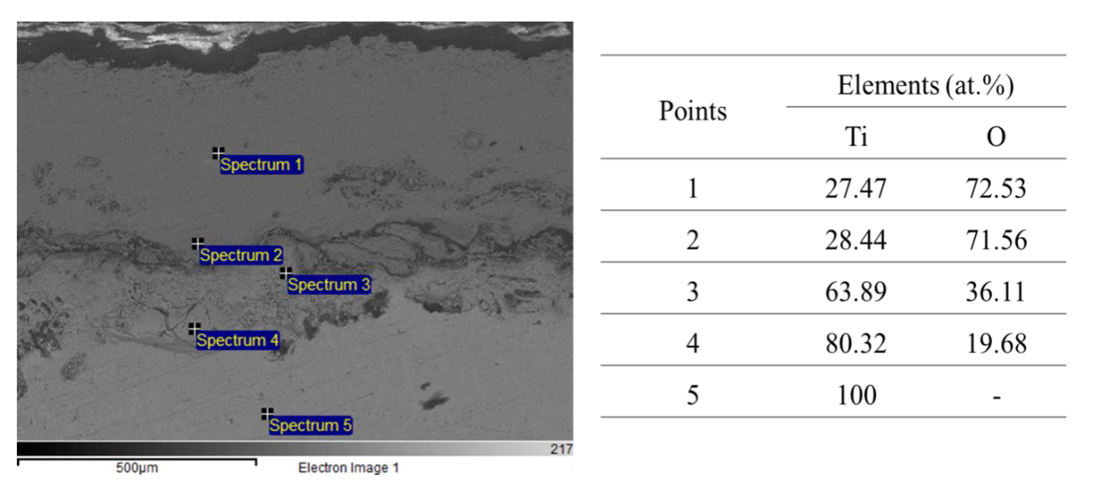 Crystals 10 00104 g005