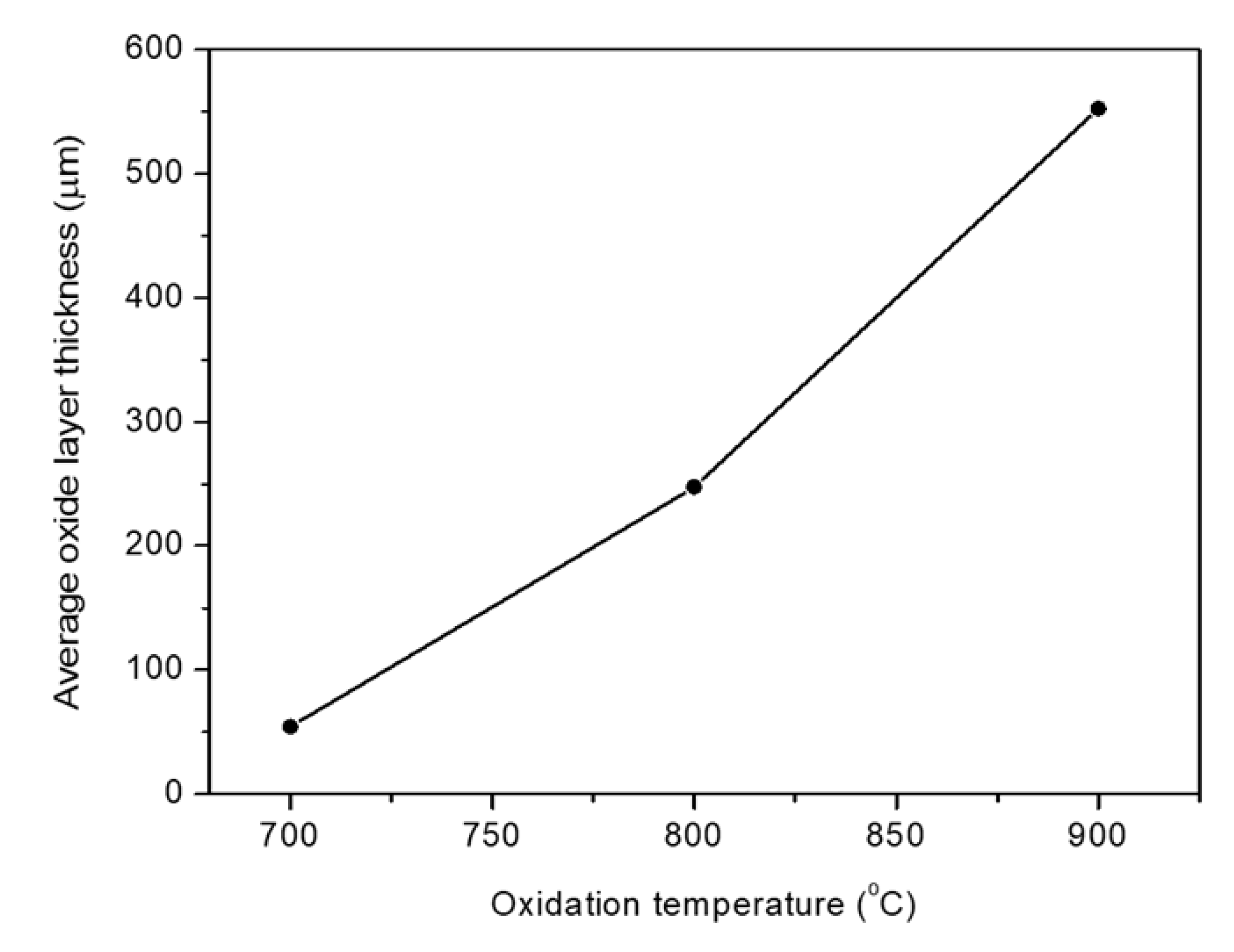 Crystals 10 00104 g006