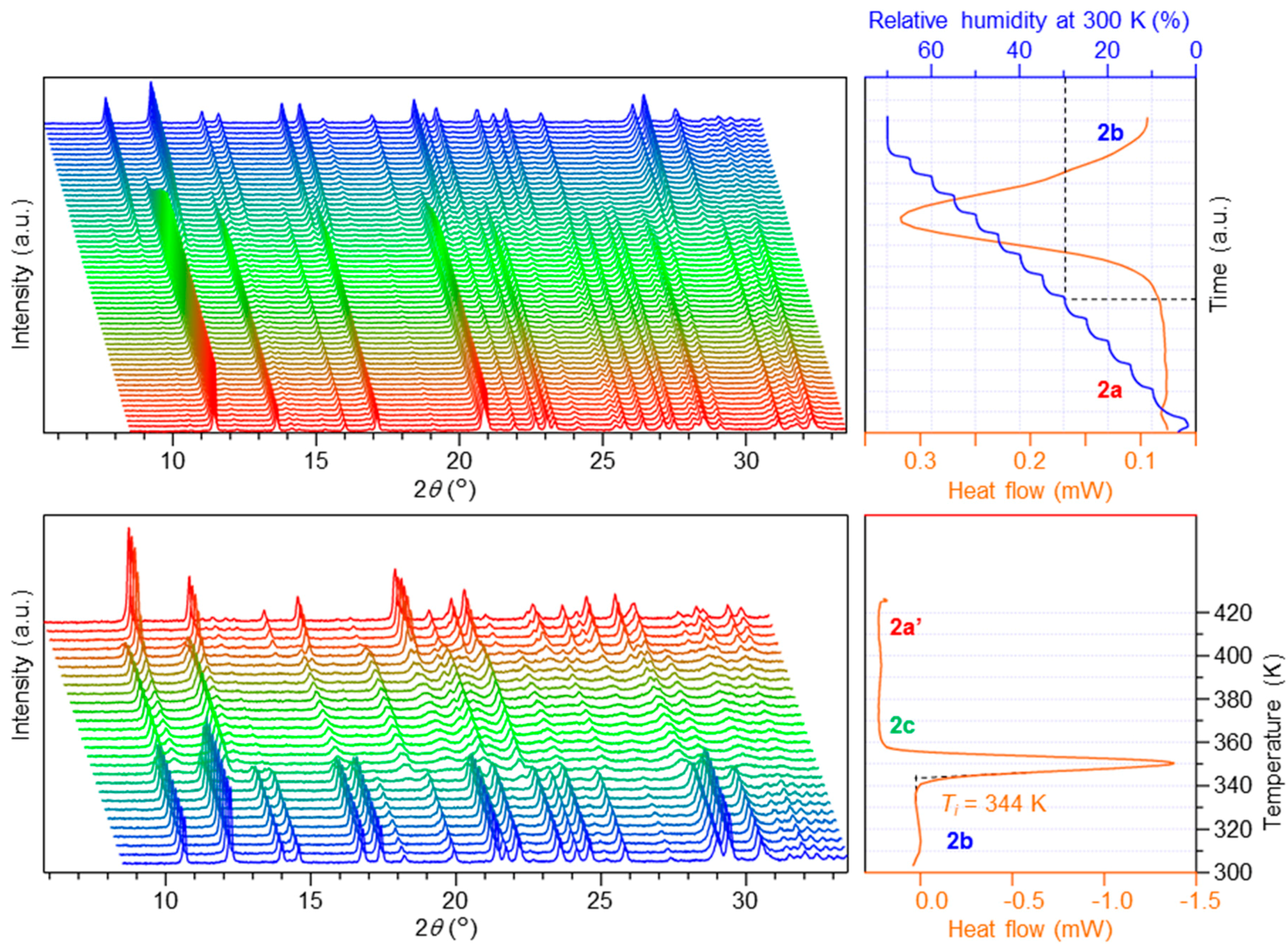 Crystals 10 00106 g002