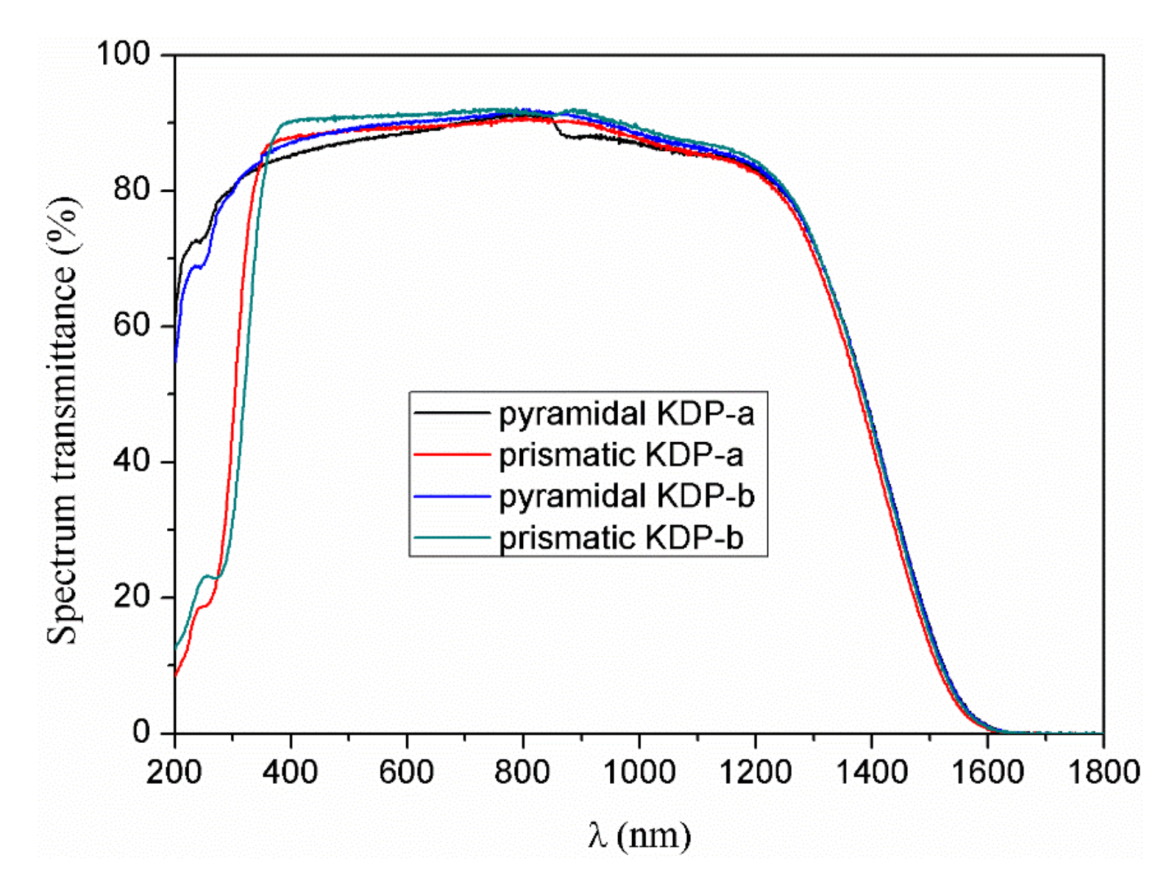 Crystals 10 00108 g010 Crystals 10 00108 g010