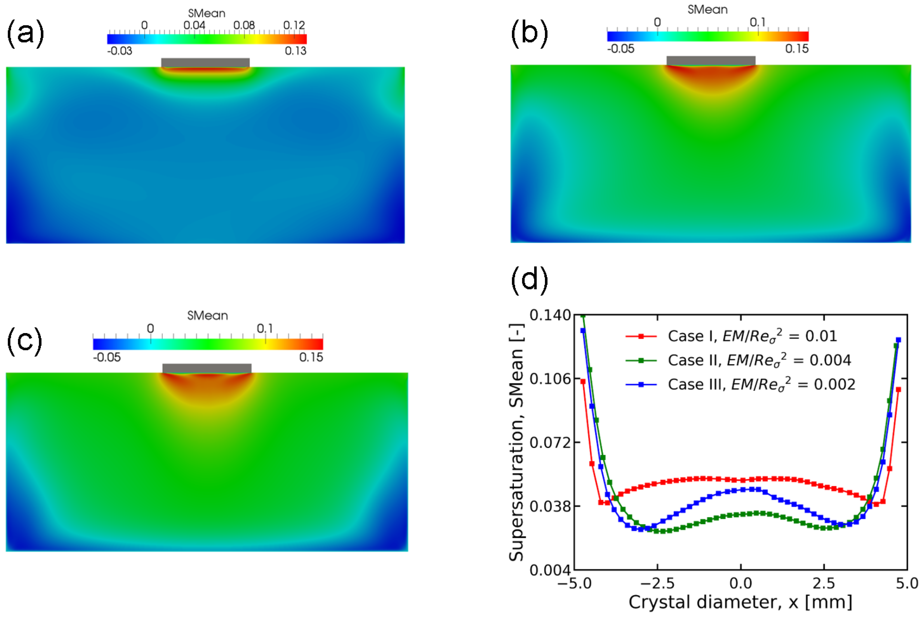 Crystals 10 00111 g006