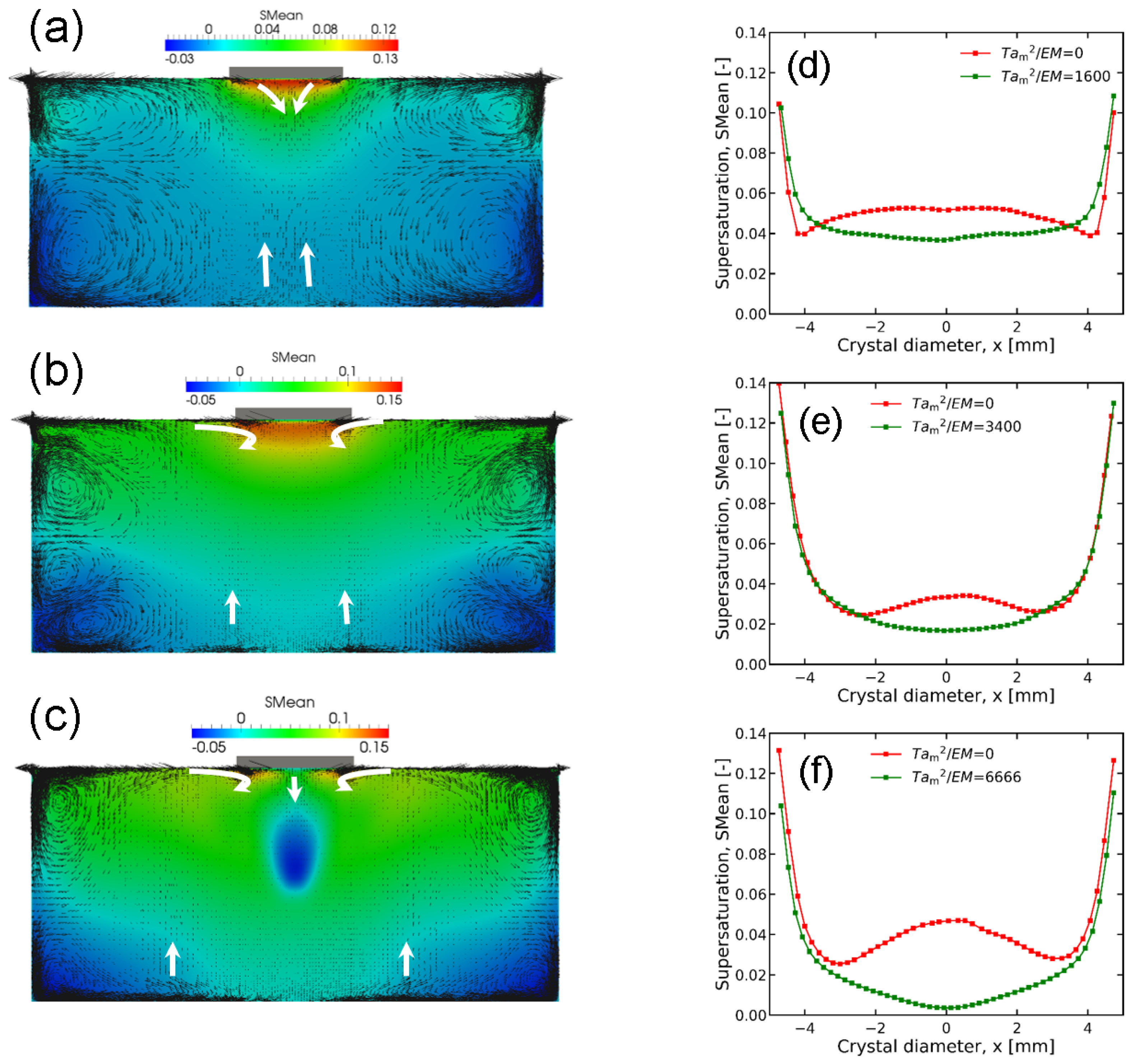Crystals 10 00111 g008