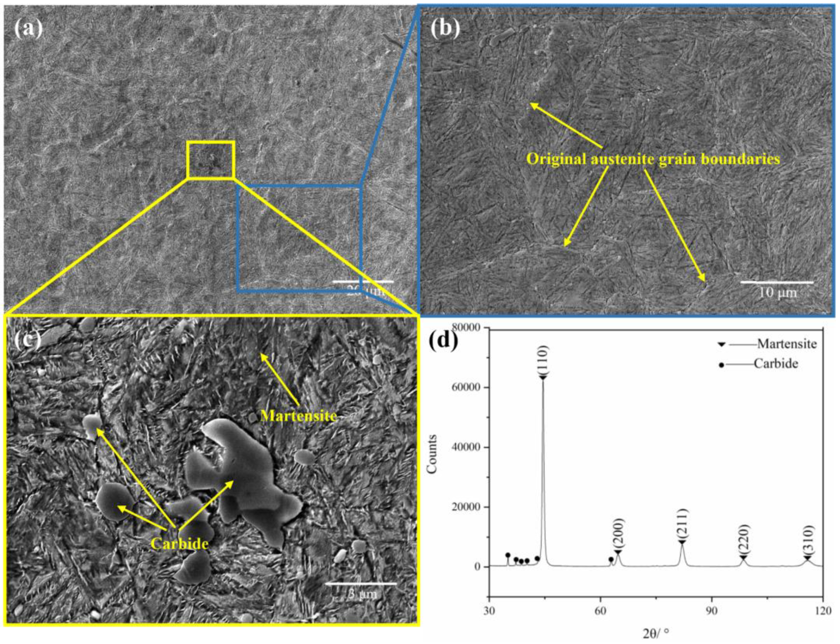 Crystals 10 00115 g002 Crystals 10 00115 g002