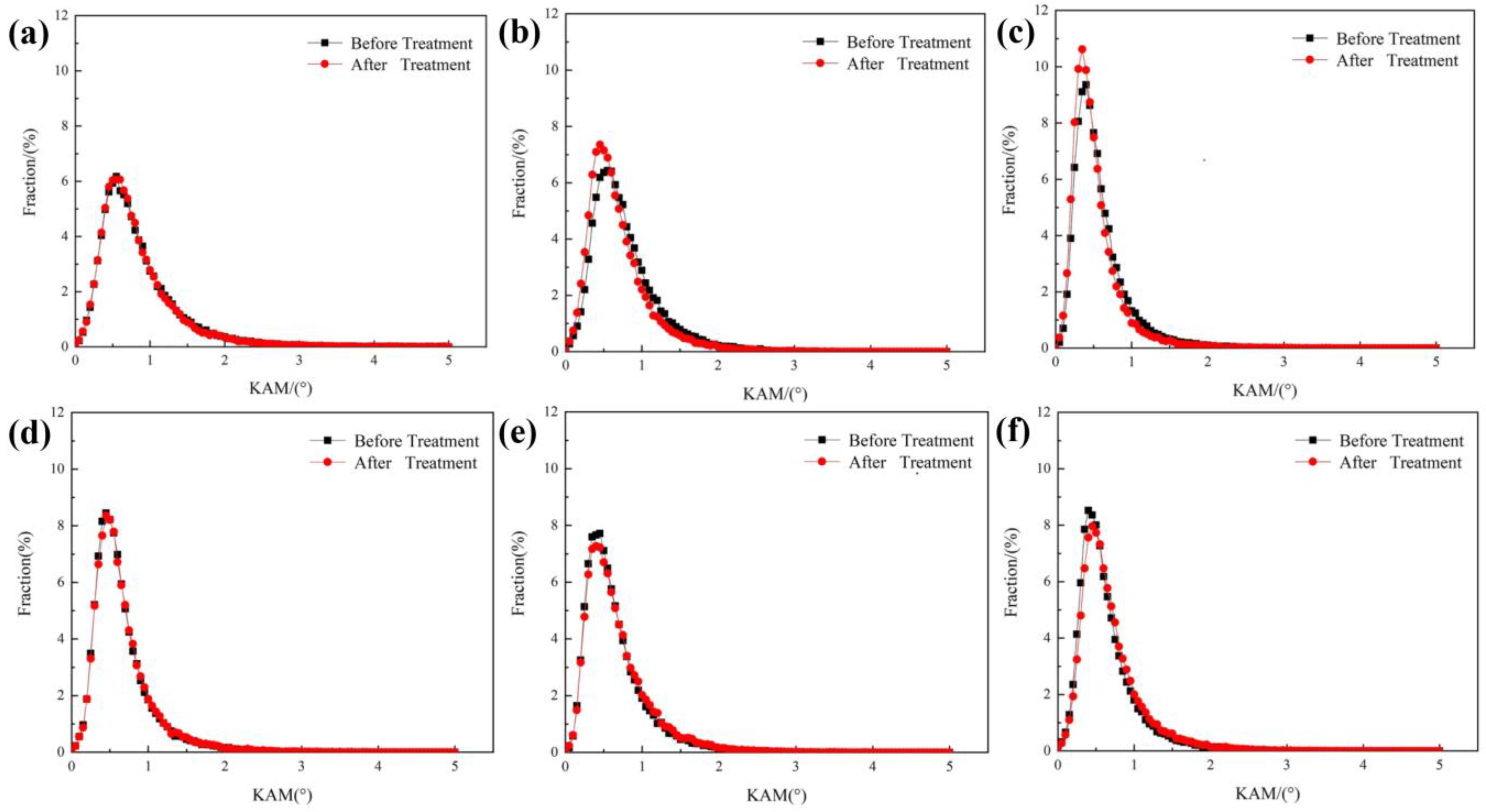Crystals 10 00115 g005 Crystals 10 00115 g005