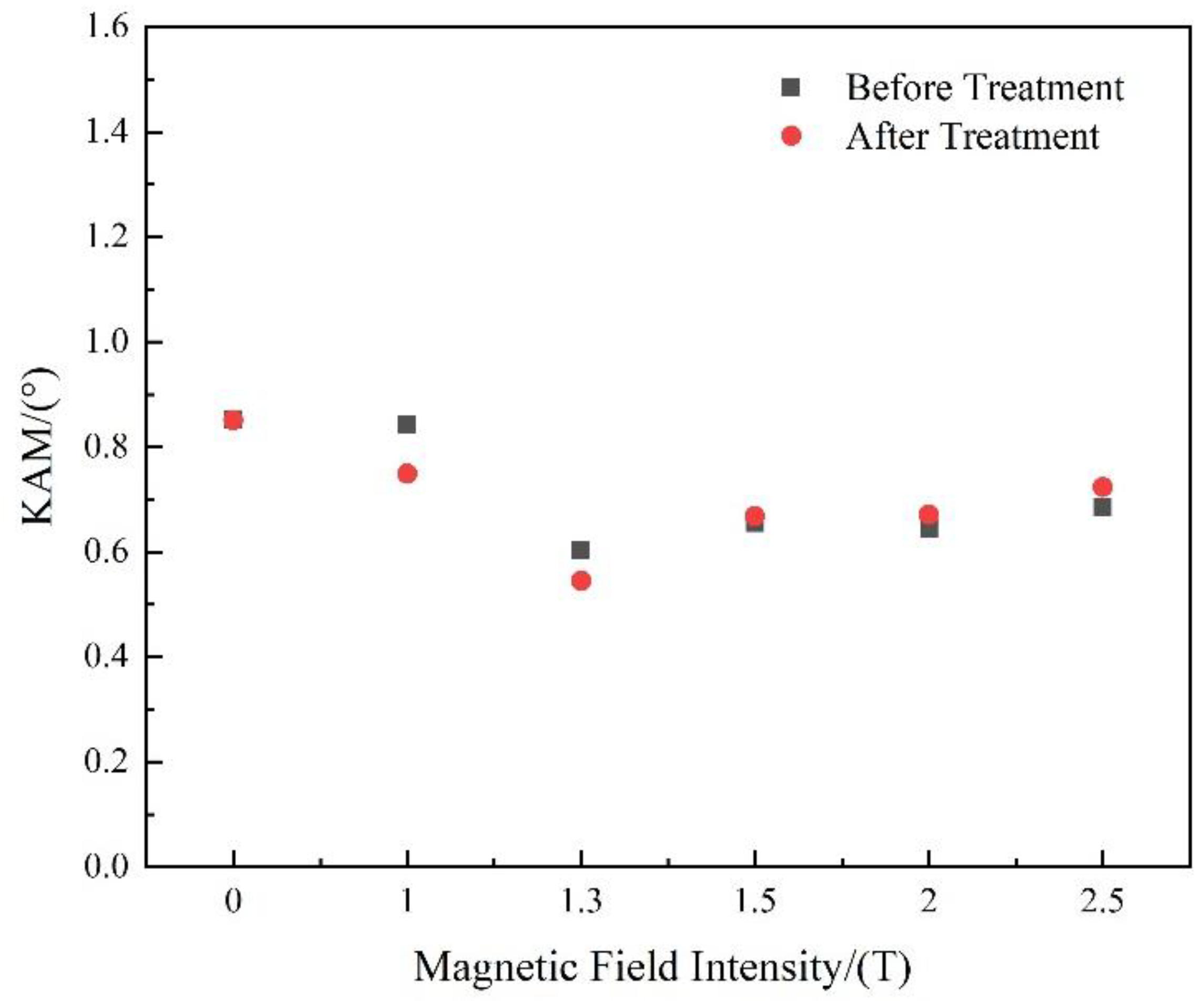 Crystals 10 00115 g006 Crystals 10 00115 g006