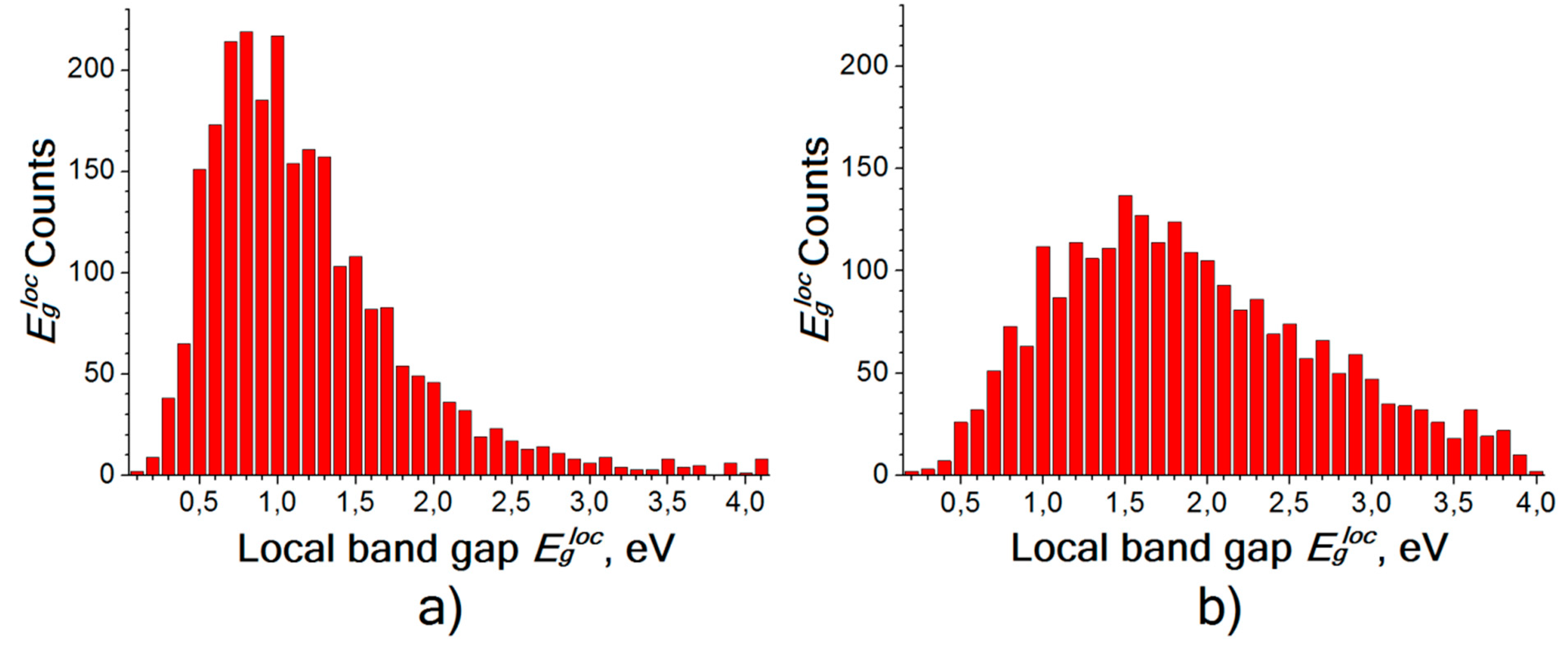 Crystals 10 00117 g004